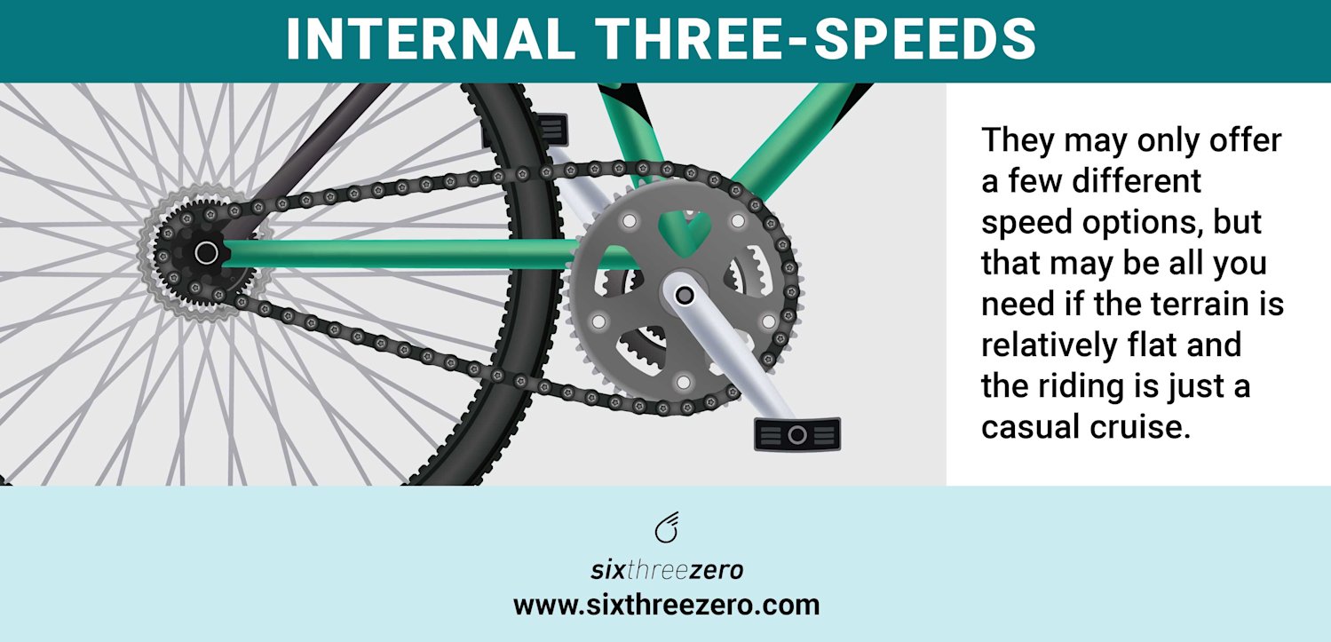 Hybrid Bike Gear Guide How To Change Gears & Shift On A Road Bicycle How Do Bike Gears Work