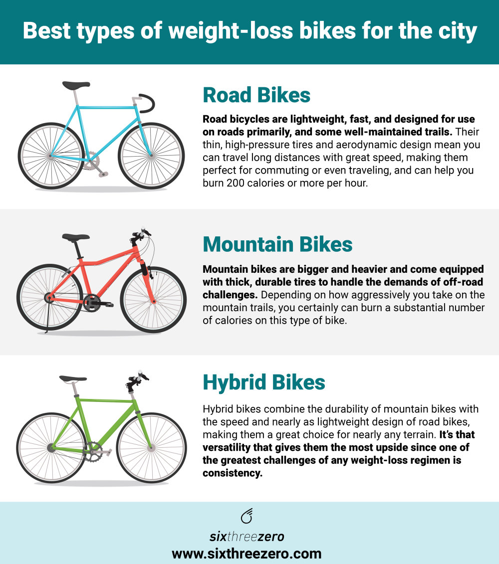 Best Bikes For Weight Loss & City Riding - Which Bicycle Types Are Good For  Losing Weight (Buying Guide & Great Reviews) Sixthreezero Bike Co.