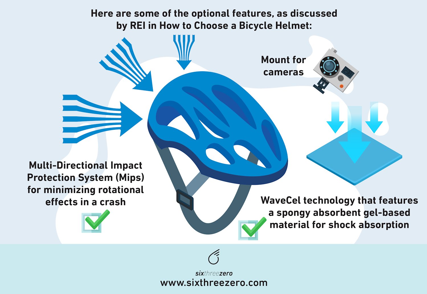 2022 Top 5 Best Bicycle Helmets