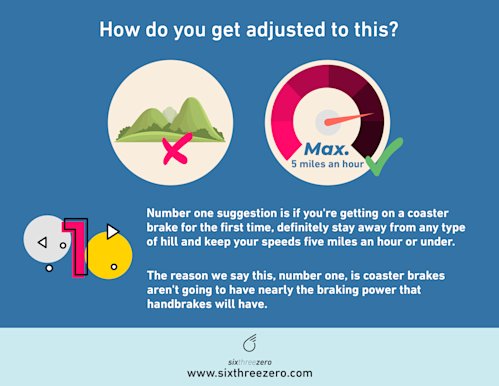 change coaster brake to freewheel