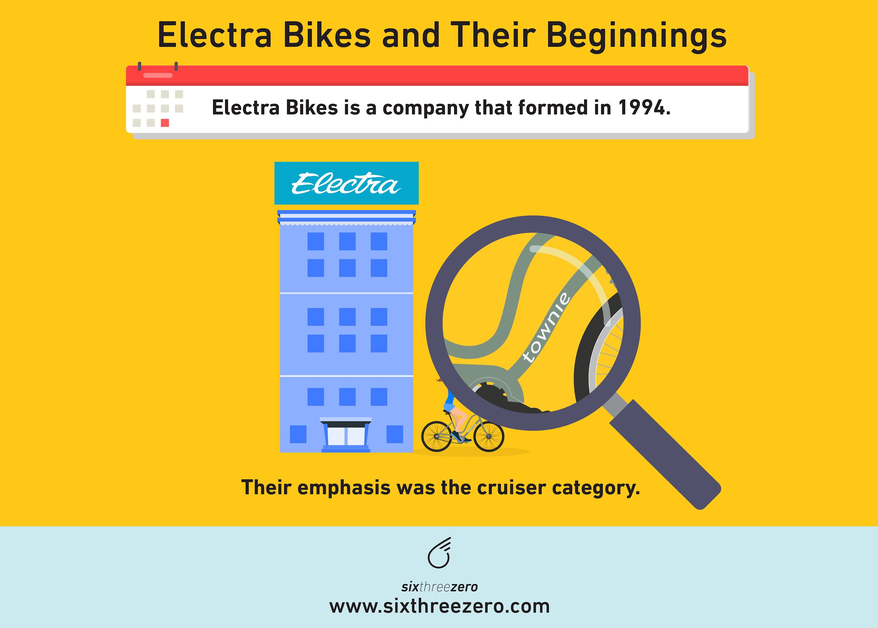Electra Bikes Competitive Edge Outshined by Better Technology in 2019