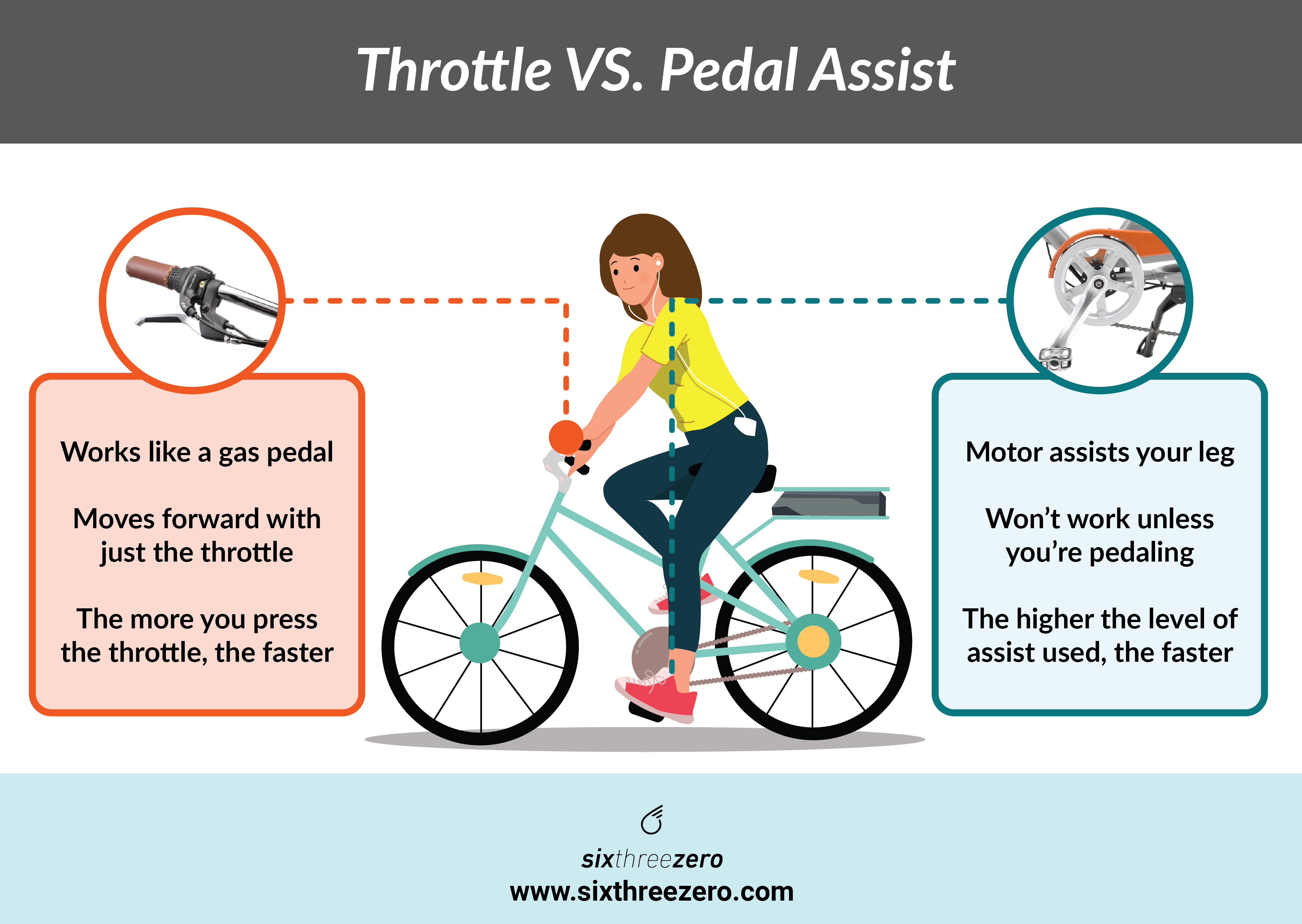 Electric bike pedal hot sale assist and throttle