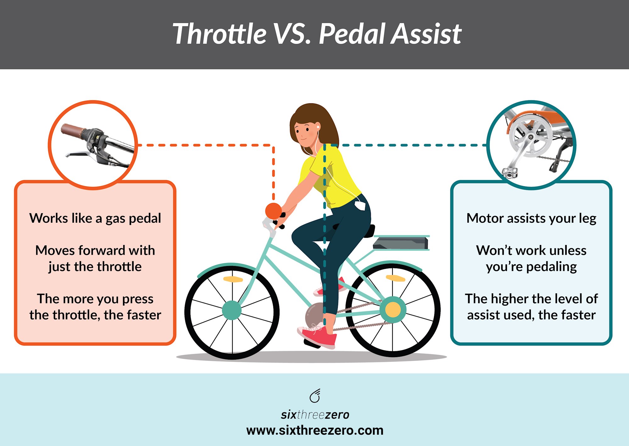 Throttle vs. Pedal Assist Understanding the Difference for EBikes