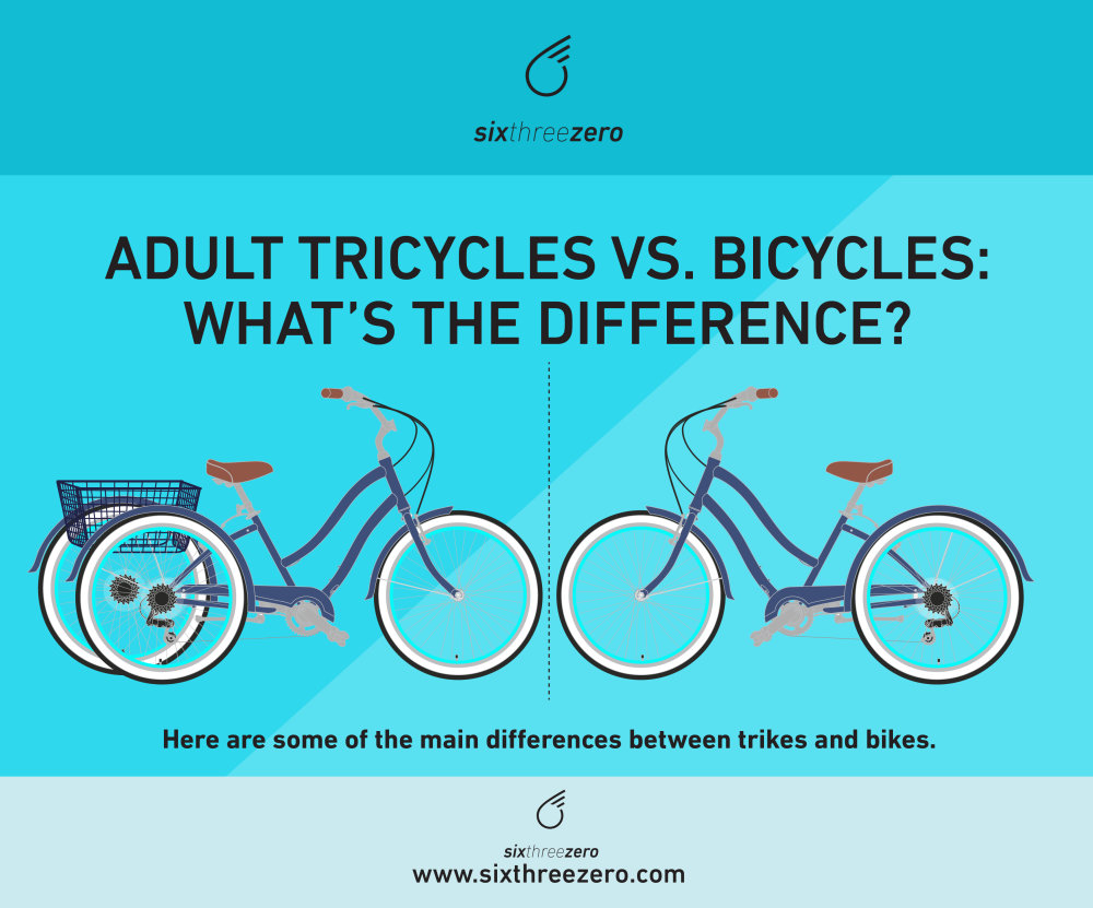 Adult Tricycle vs Bicycle - Are Tricycles Safer Than Bicycles