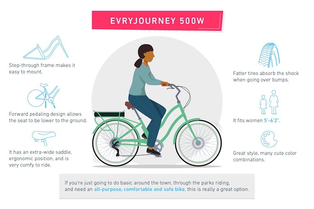 The Best Electric Bikes with Throttle Discover the Top Throttle EBikes