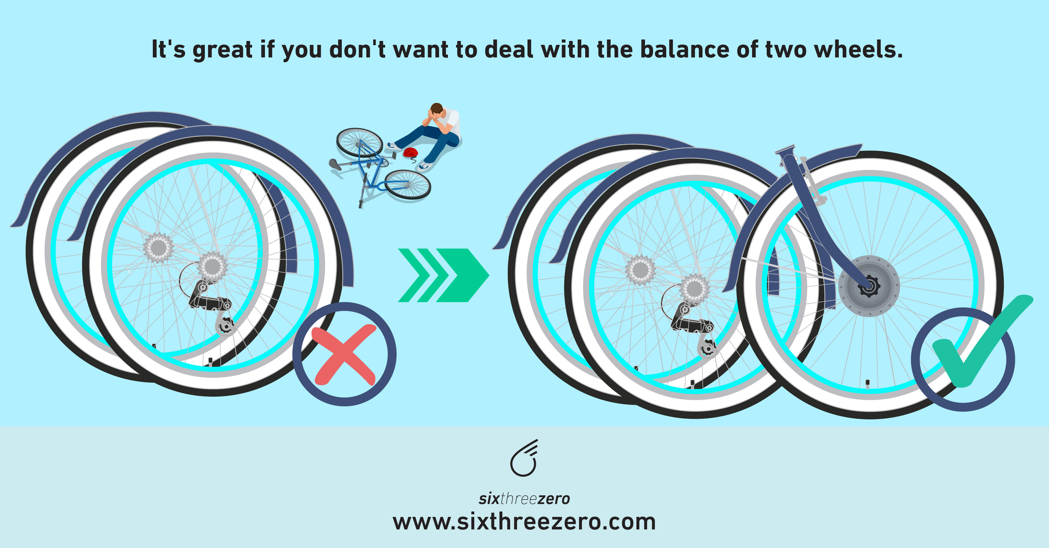 How Much Does an Electric Tricycle Weigh? ETrike Weight FAQ