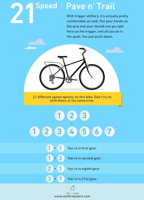 How to Shift Gears on a Bicycle A Comprehensive Guide