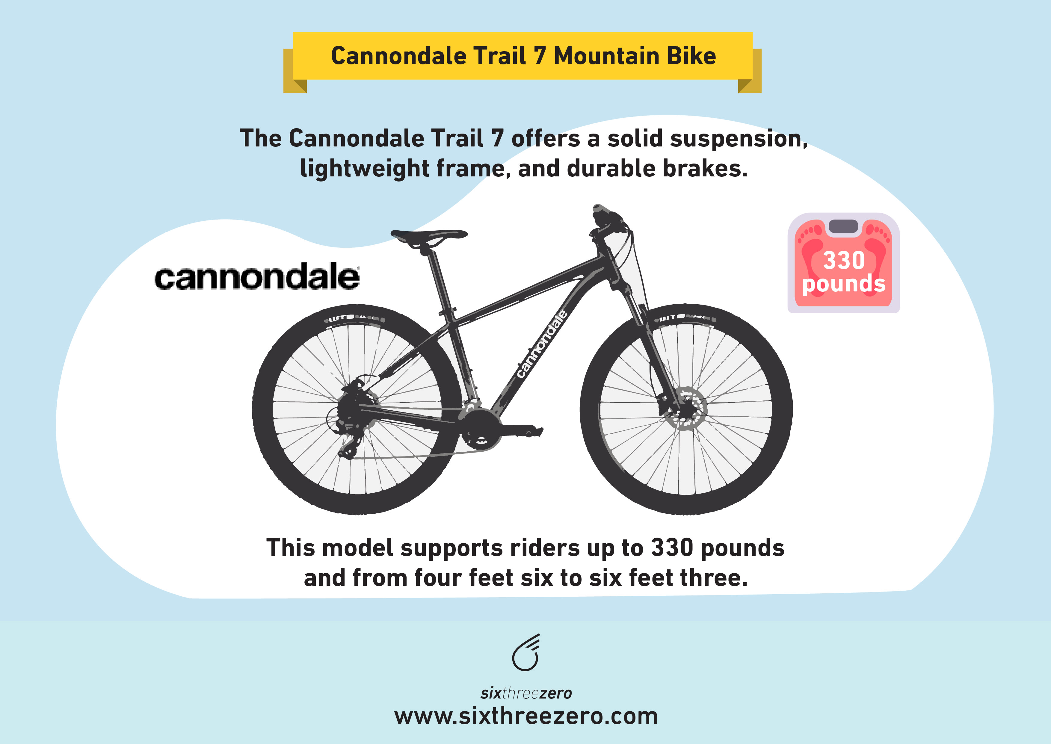 2022 Best Bikes for Plus Size Riders