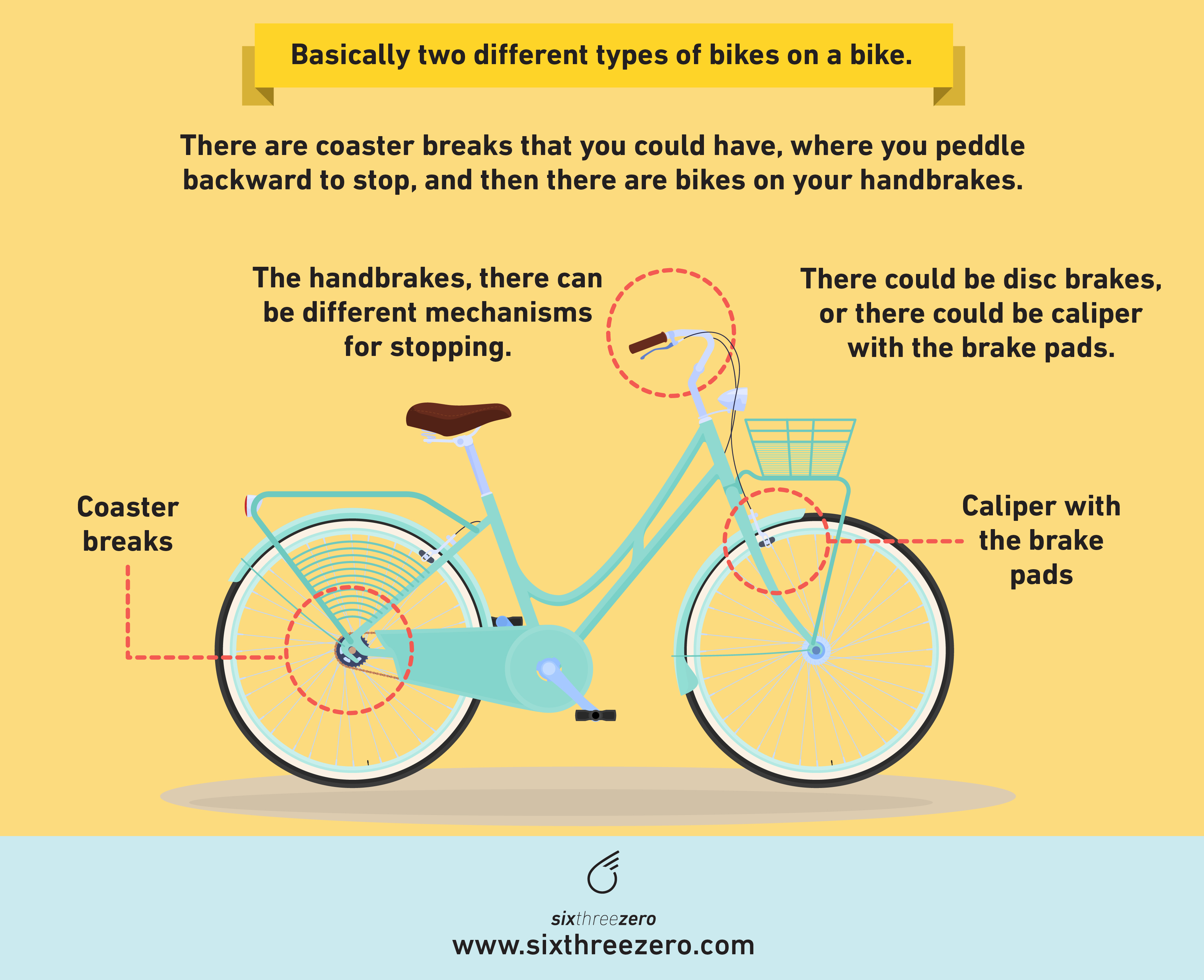 Bicycle clearance hand brakes