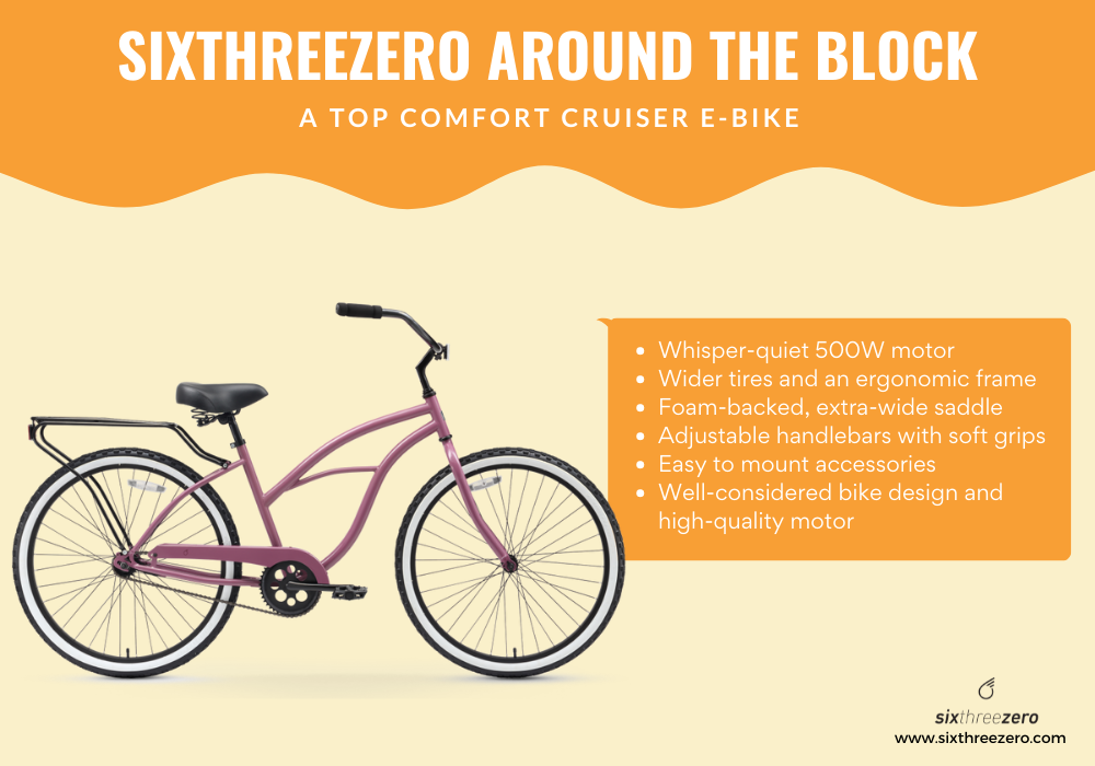 The Top 10 Best Electric Bikes to Buy Find Your Perfect Ride