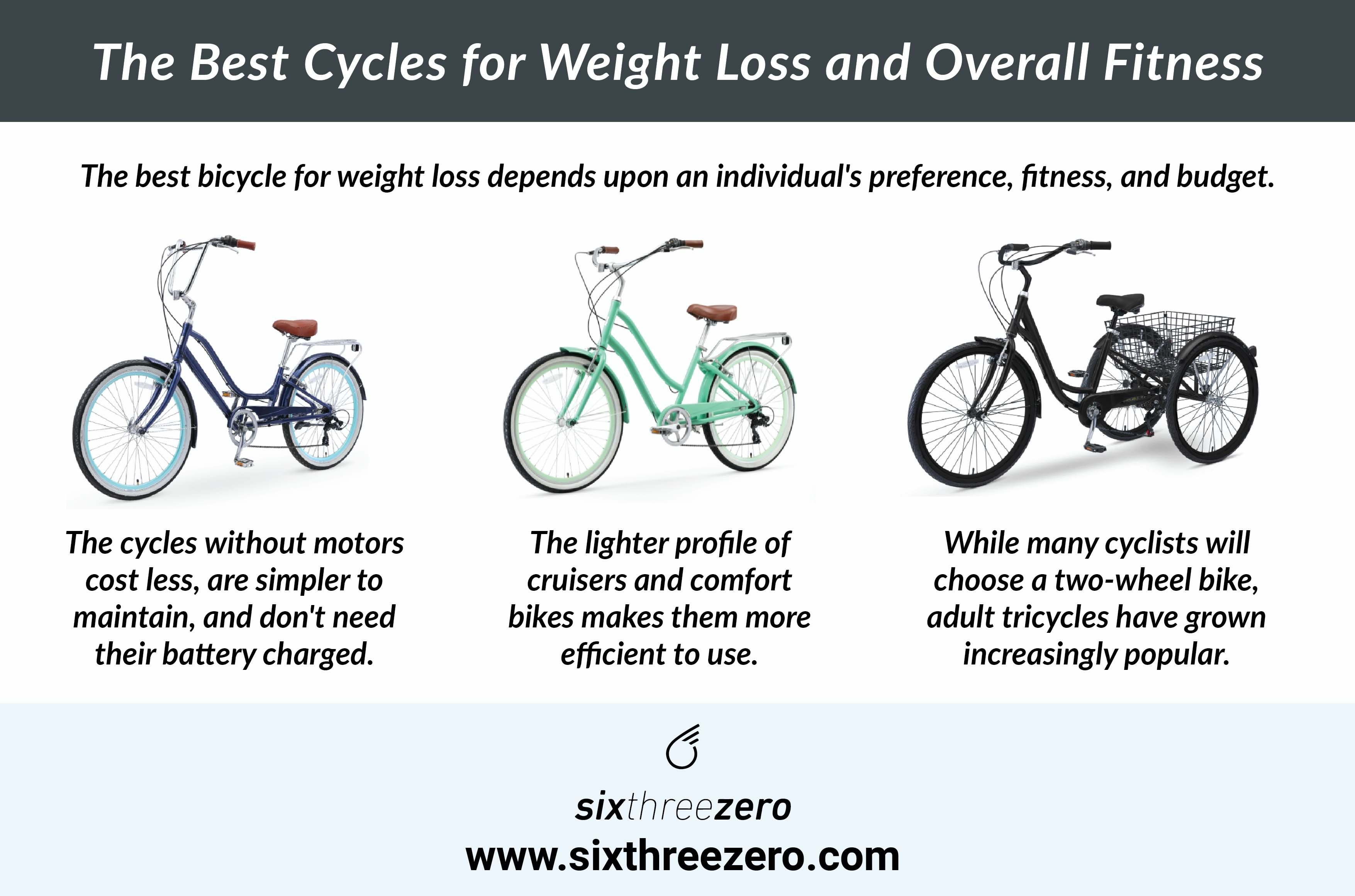 The Best Bikes and Cycling Habits for Weight Loss