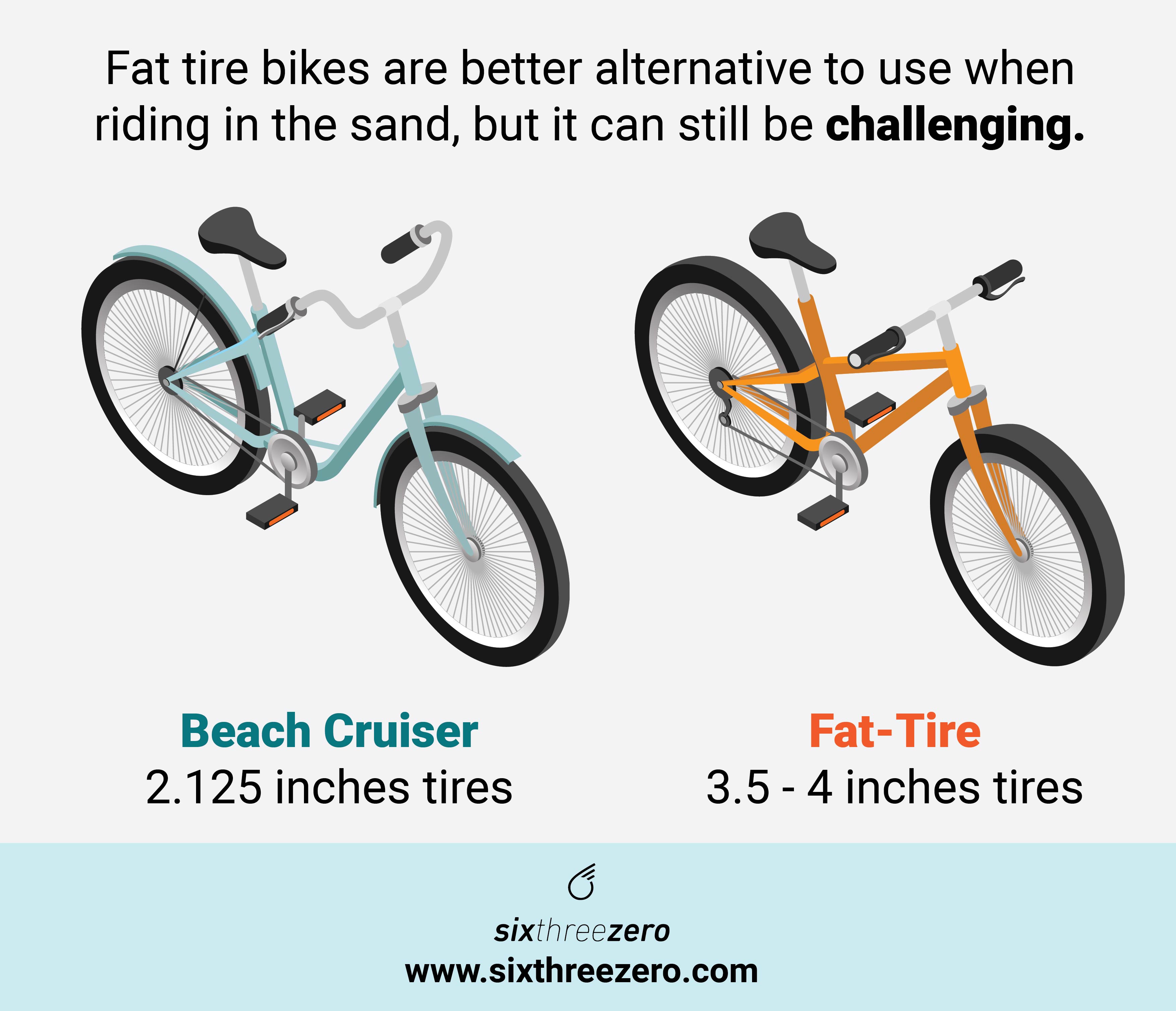 Can You Ride Bikes On The Sand Best Bikes For Beach Sand Fat Tire Bicycles For Beach Riding Sixthreezero Bike Co