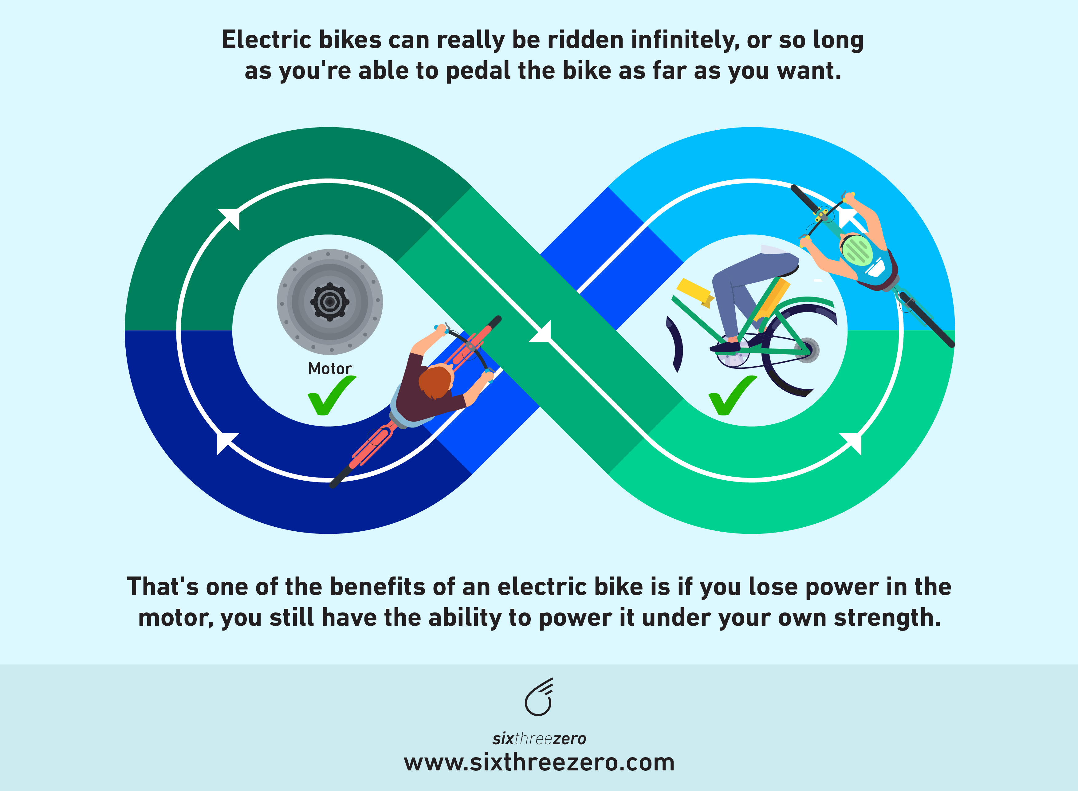 How Far Can Electric Bikes Go?