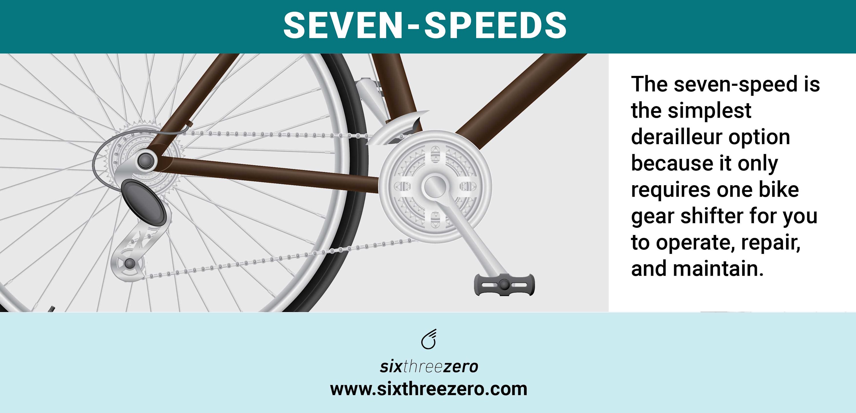 Hybrid Bike Gear Guide How To Change Gears & Shift On A Road Bicycle