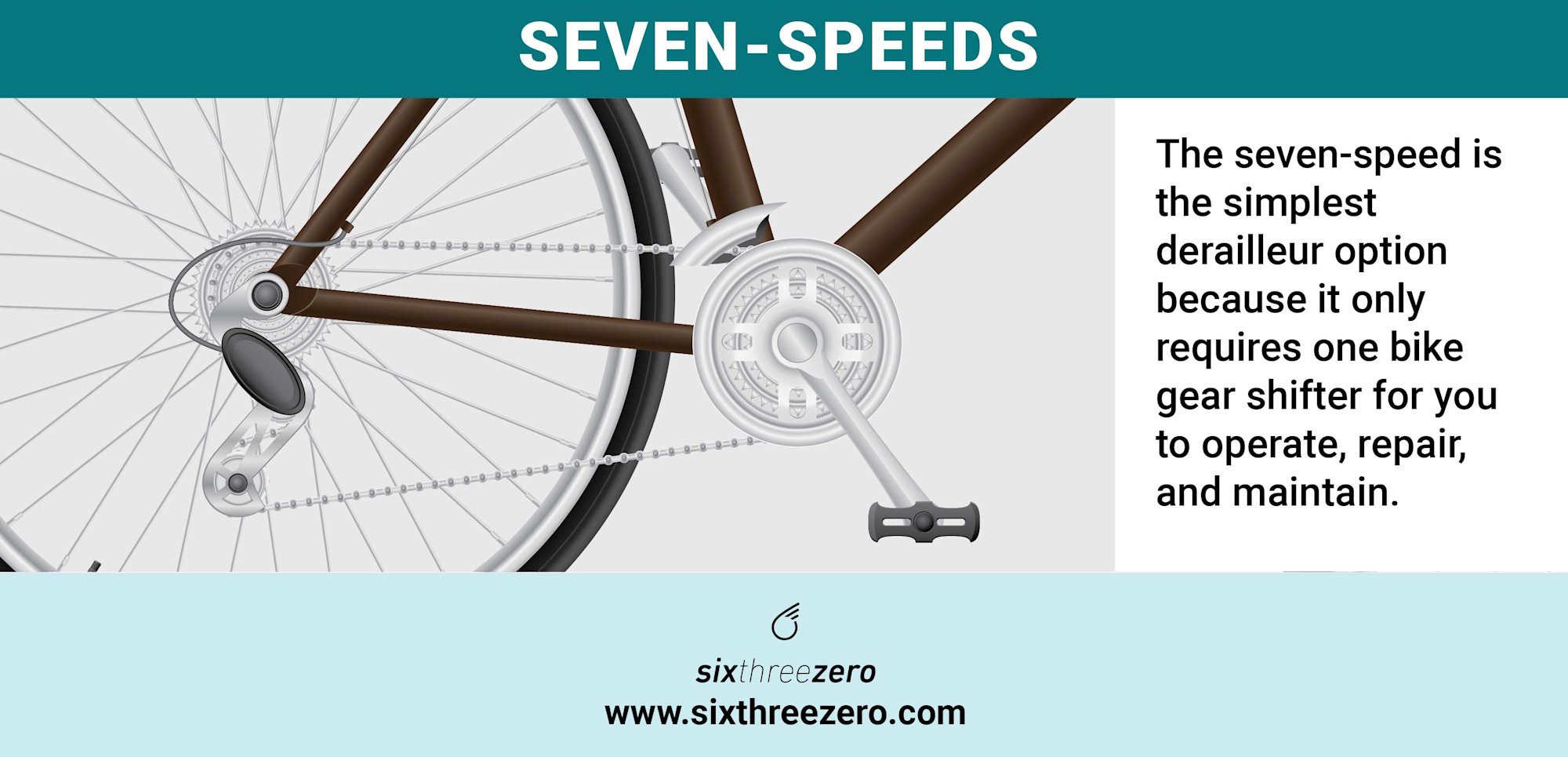 Hybrid Bike Gear Guide How To Change Gears & Shift On A Road Bicycle How Do Bike Gears Work