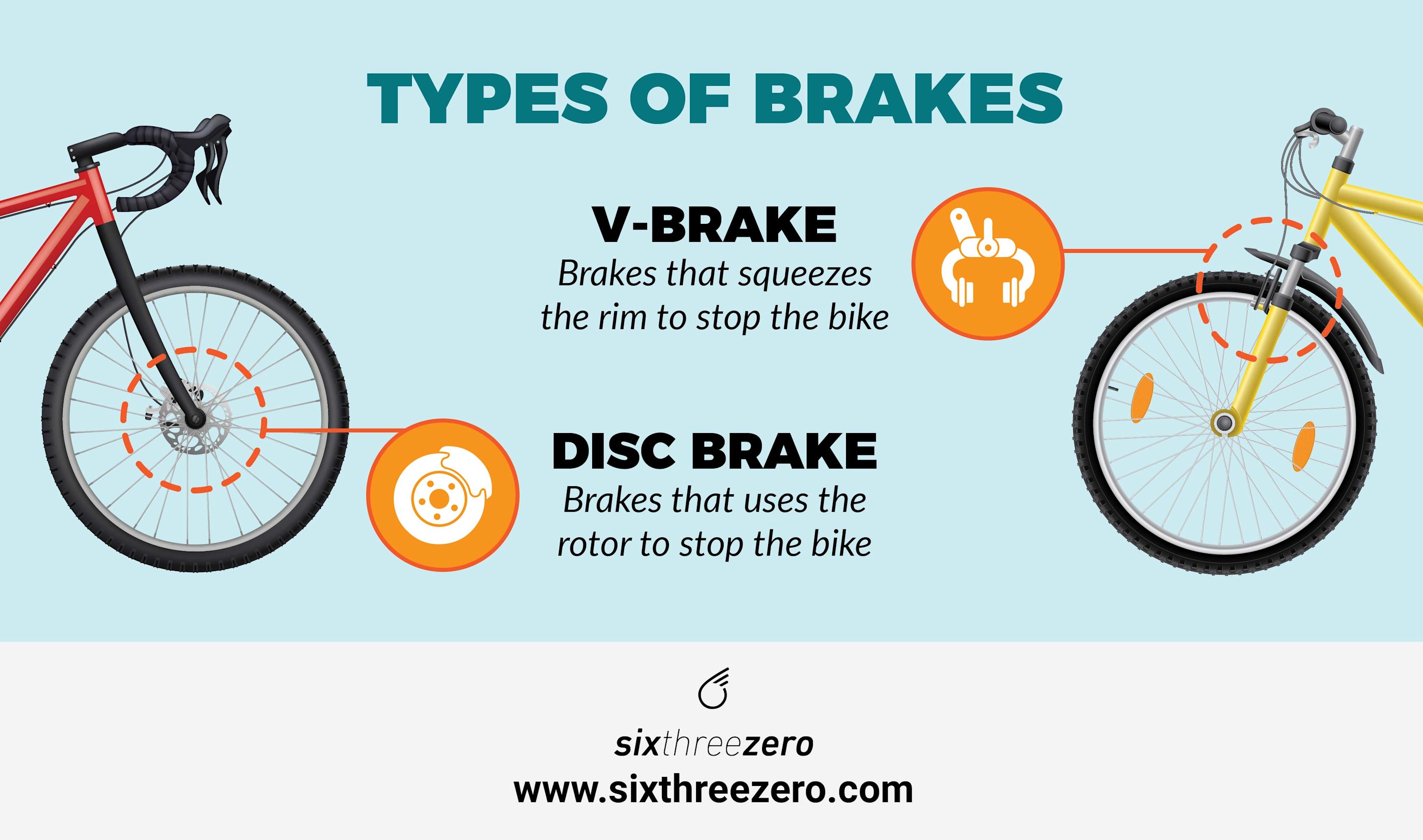 Unveiling the Essential BRAKES for Electric Bikes Ensuring Optimal