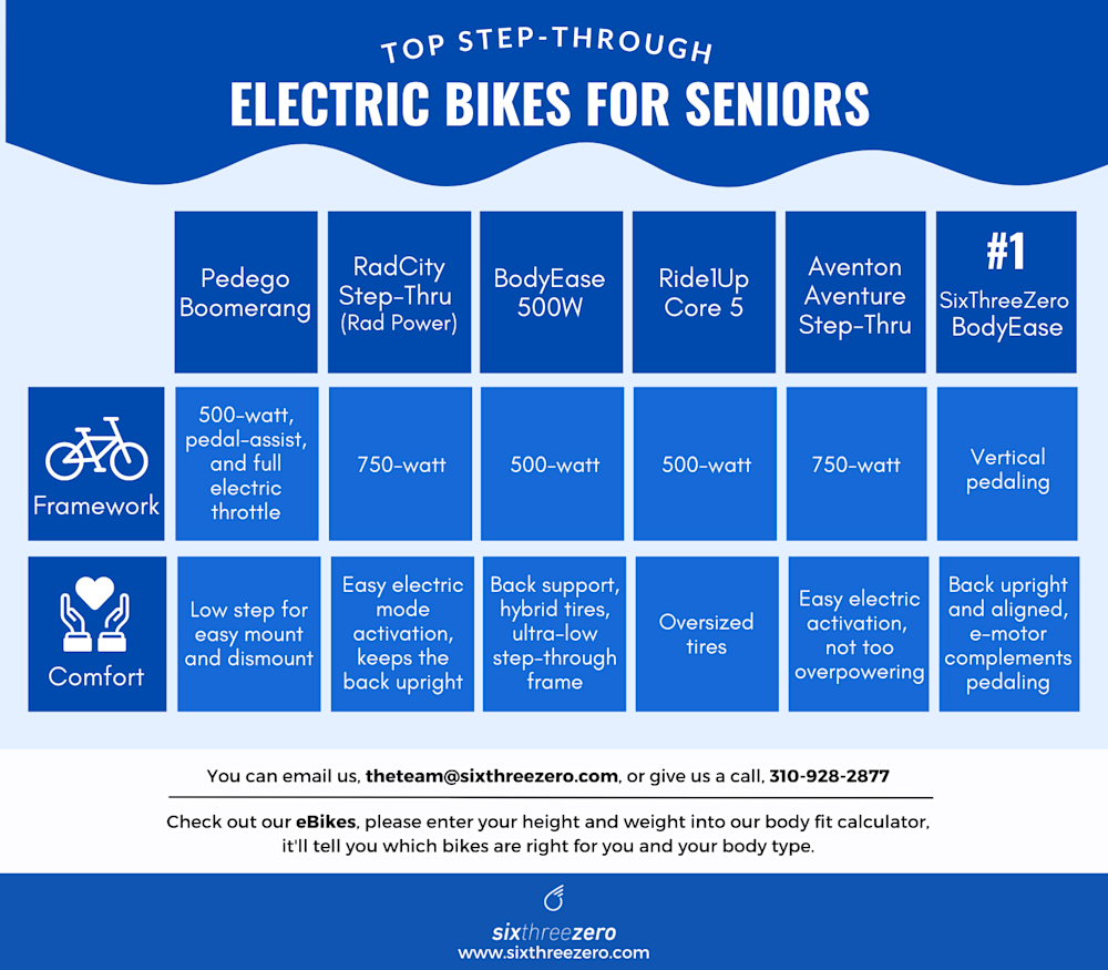 low step bikes for seniors