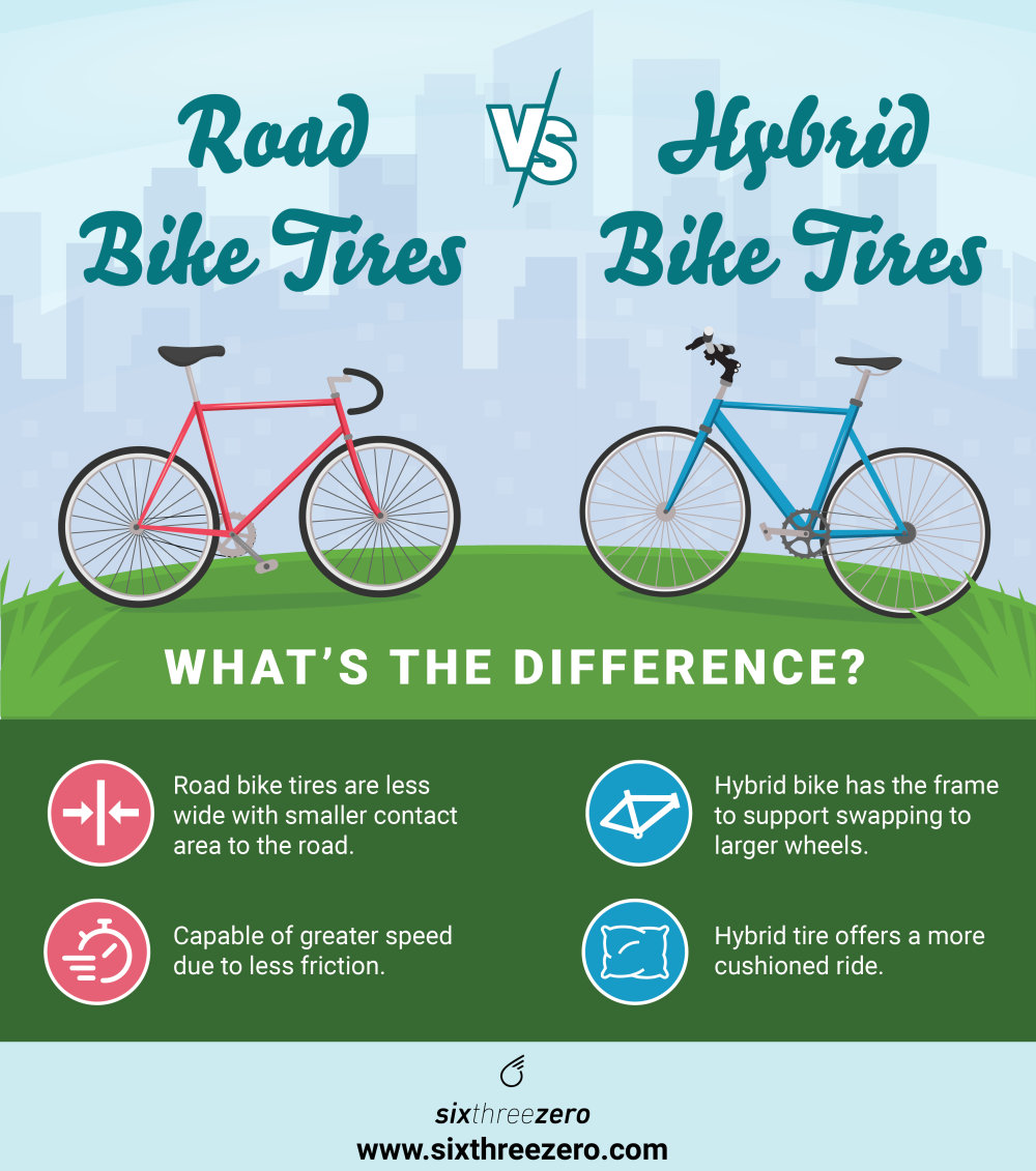 Hybrid vs Mountain Bike: How Much Faster Can You Go? Advantages of Mountain Bikes