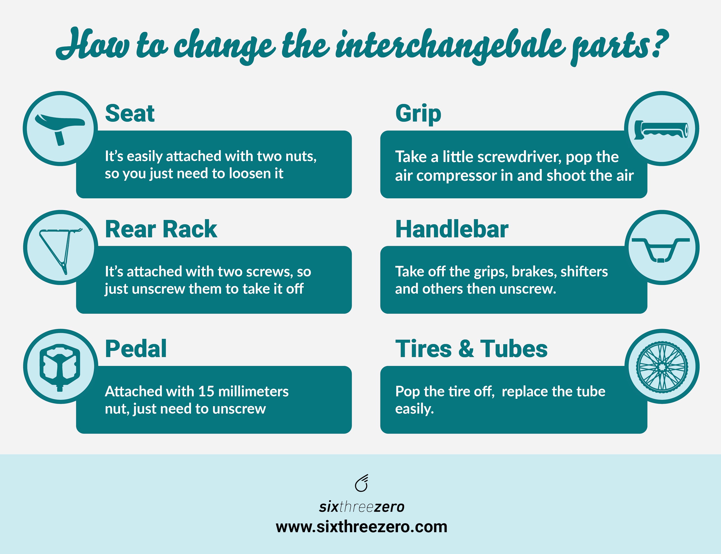 A Comprehensive Guide to the Interchangeable Parts of a Bicycle