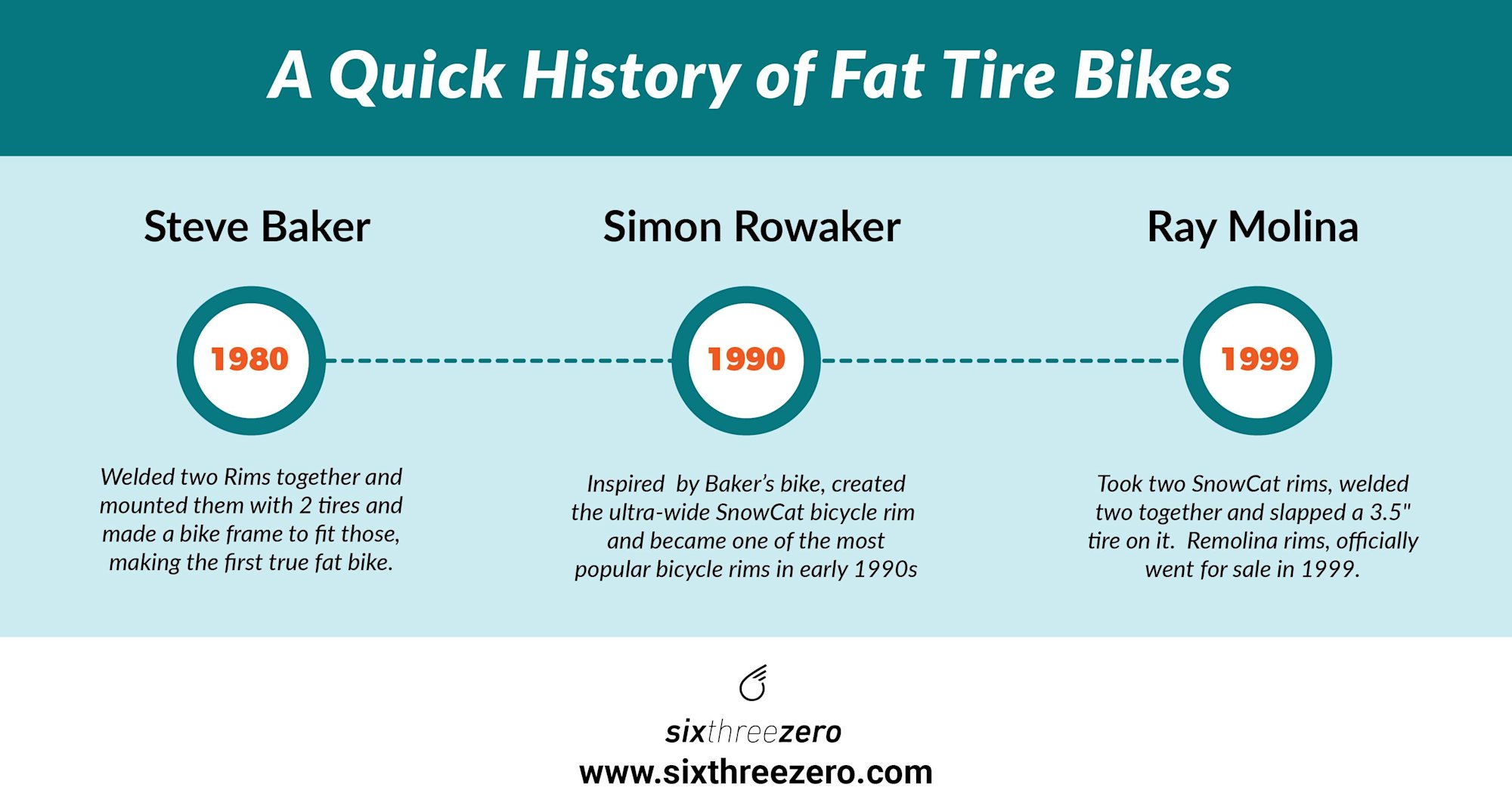 Exploring the Benefits of FatTire Bikes A Comprehensive Guide