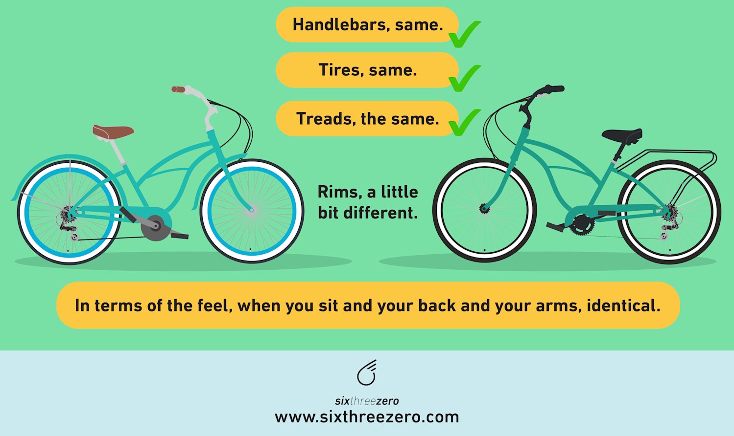 Comparing sixthreezero Around the Block Women and Women's Cruiser Bike
