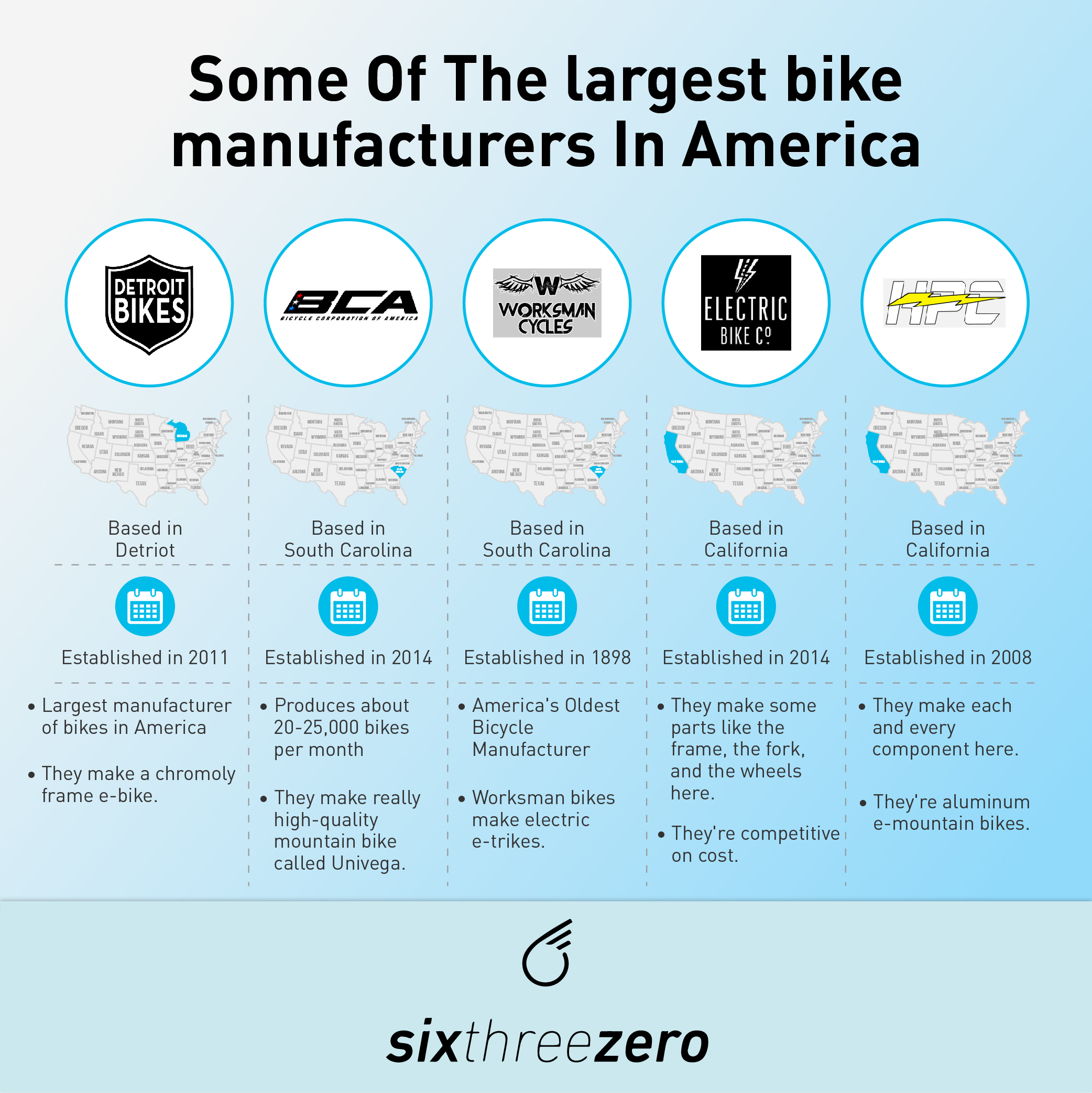 American Made Electric Bikes: Exploring E-Bikes Manufactured In The USA