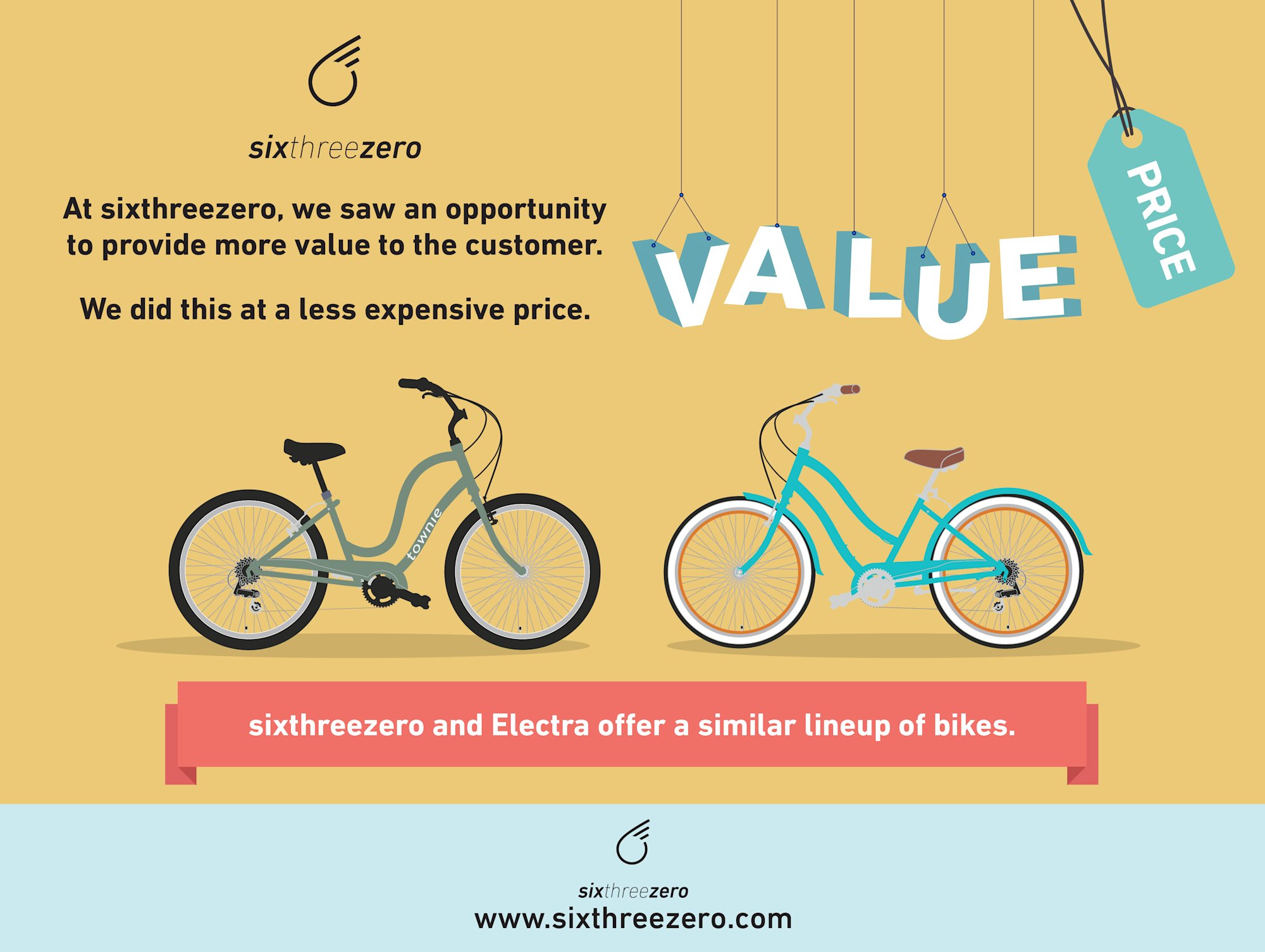 Electra Bikes Competitive Edge Outshined by Better Technology in 2019