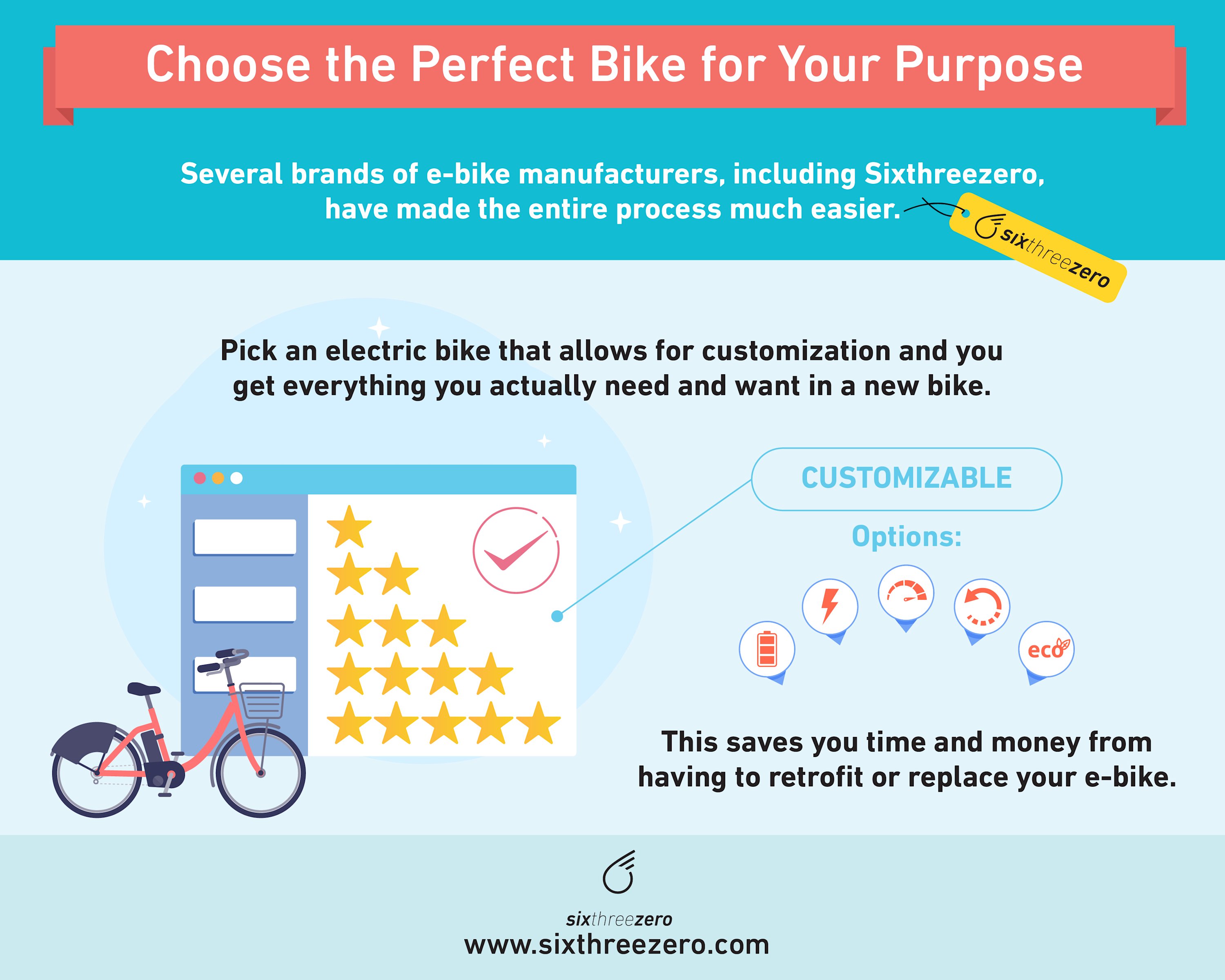 top rated ebike brands