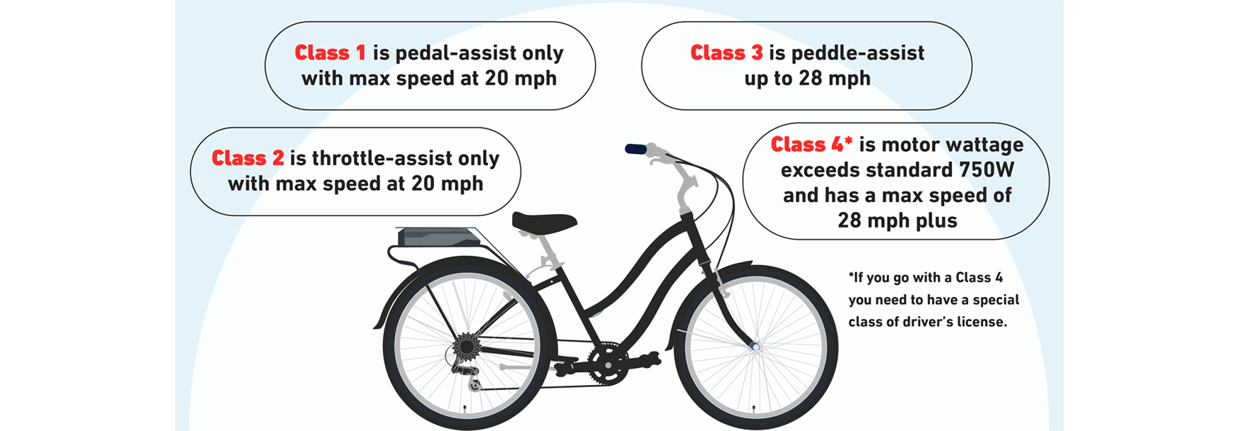 electric bike with comfortable seat