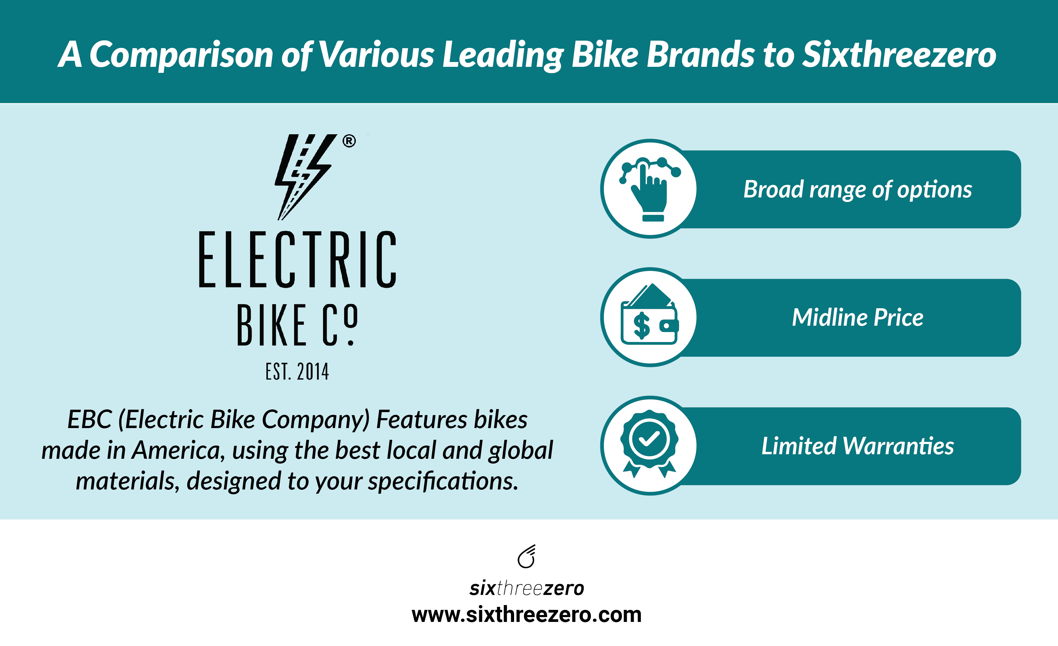 How Does sixthreezero Compare to Other Leading Brands