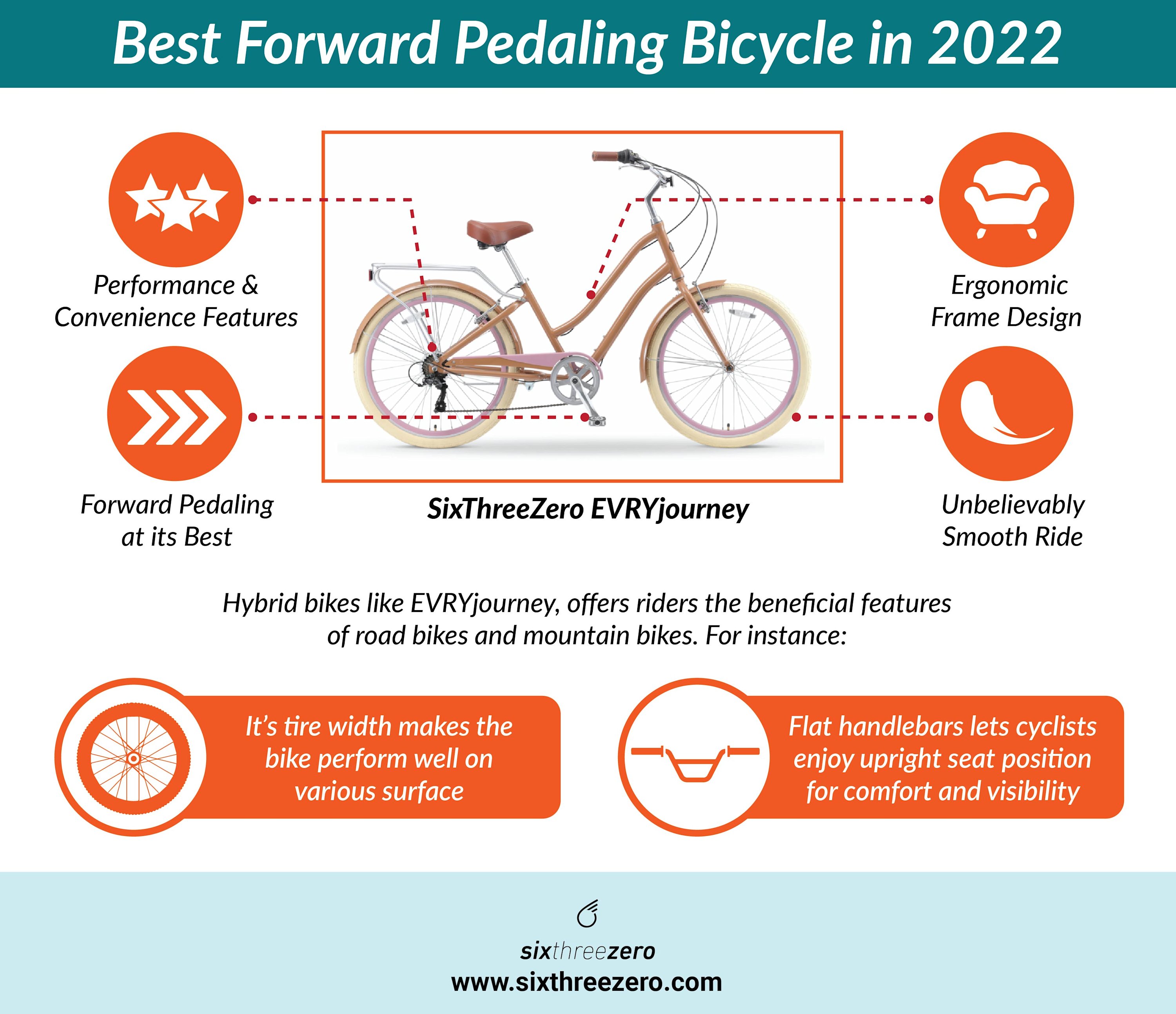 2022 Best Forward Pedaling Bicycle Enjoy a New Dimension of Comfort