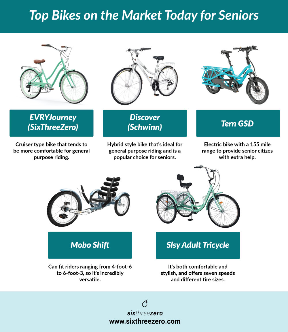 Easiest Bikes For Seniors To Ride - Best Bicycles For Seniors Over