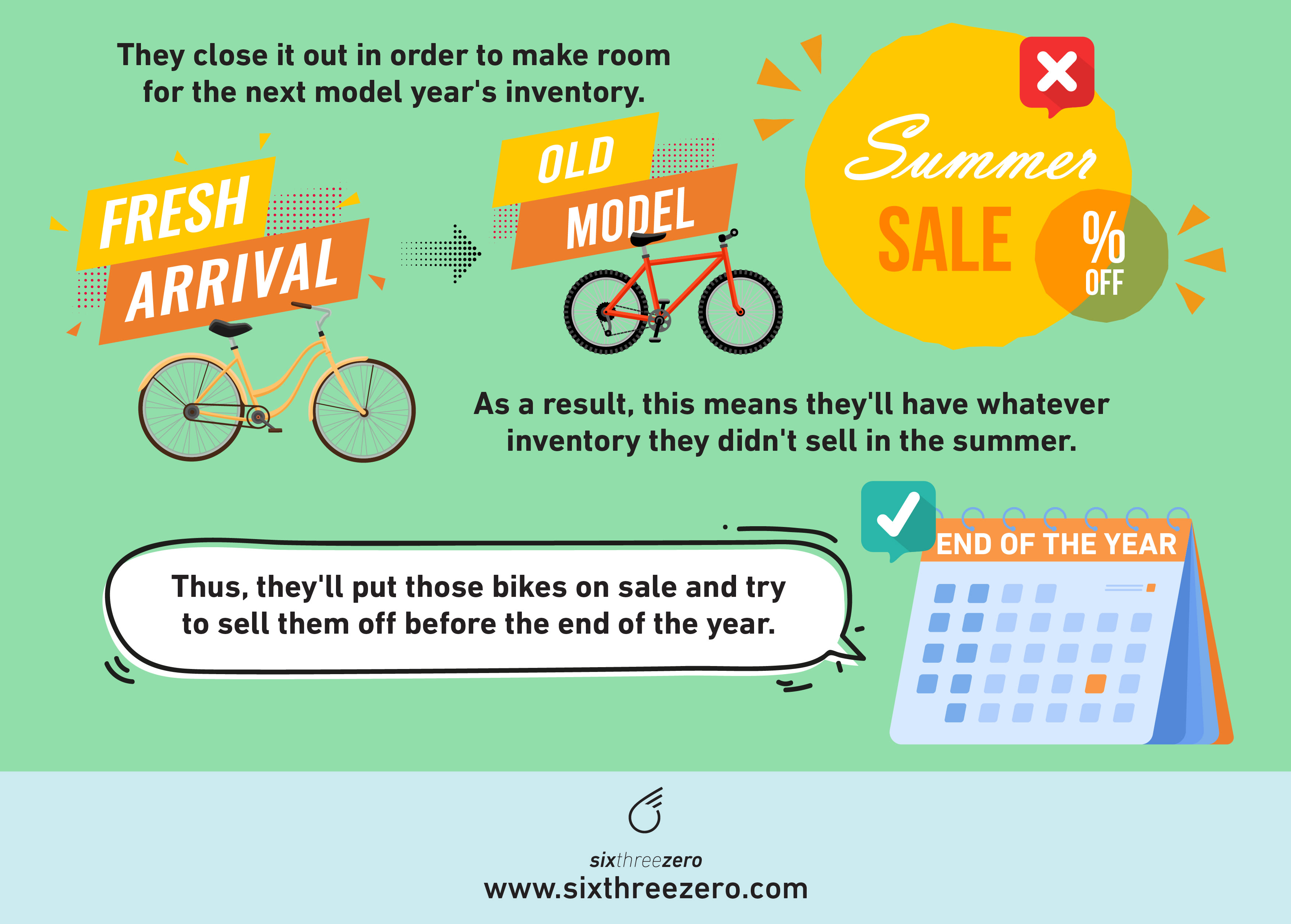 Sixthreezero Coupon Codes 630 Bike Discount & Promo Code Online Electric Bicycle Coupons