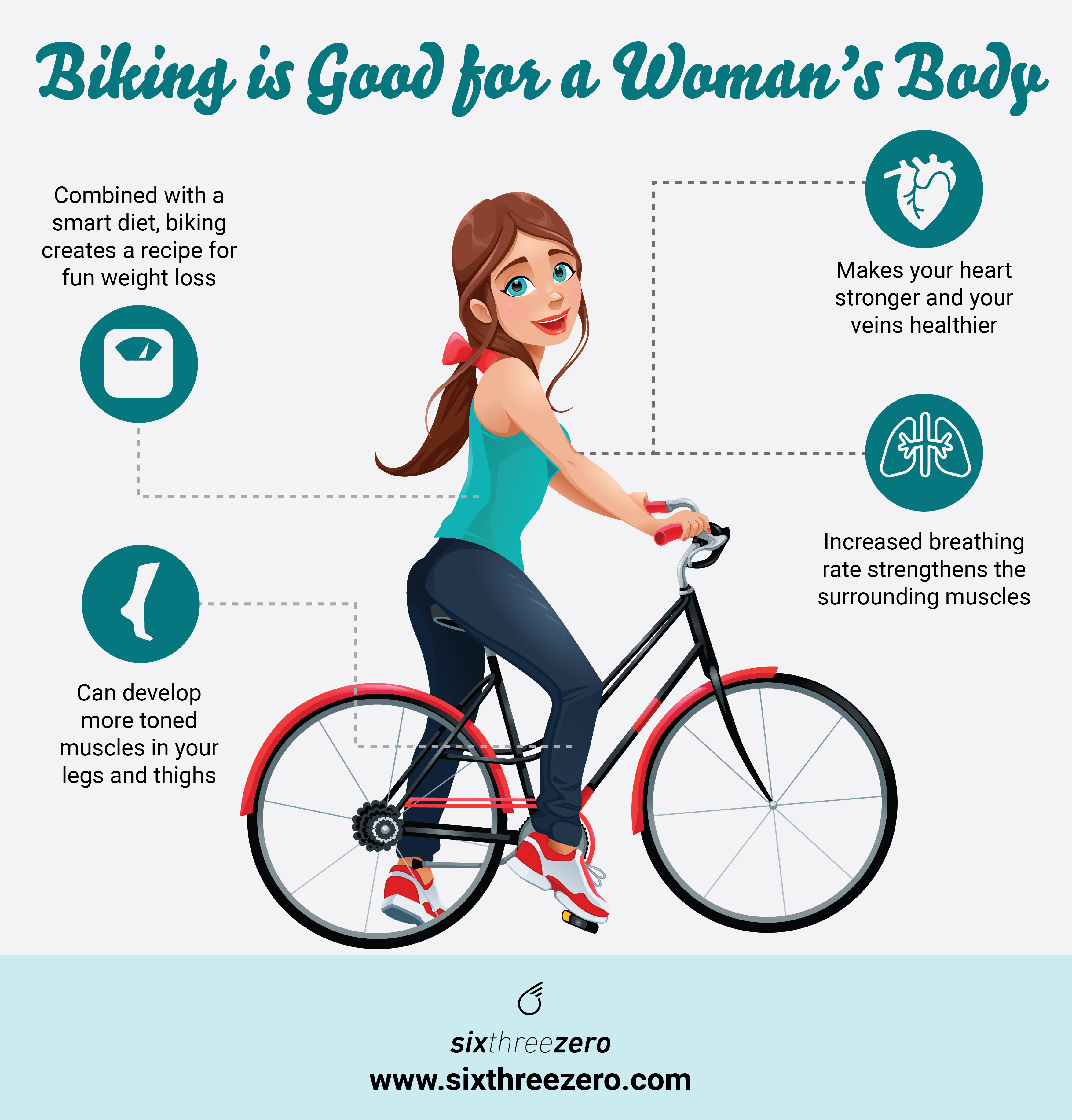 How effective is cheap biking for weight loss