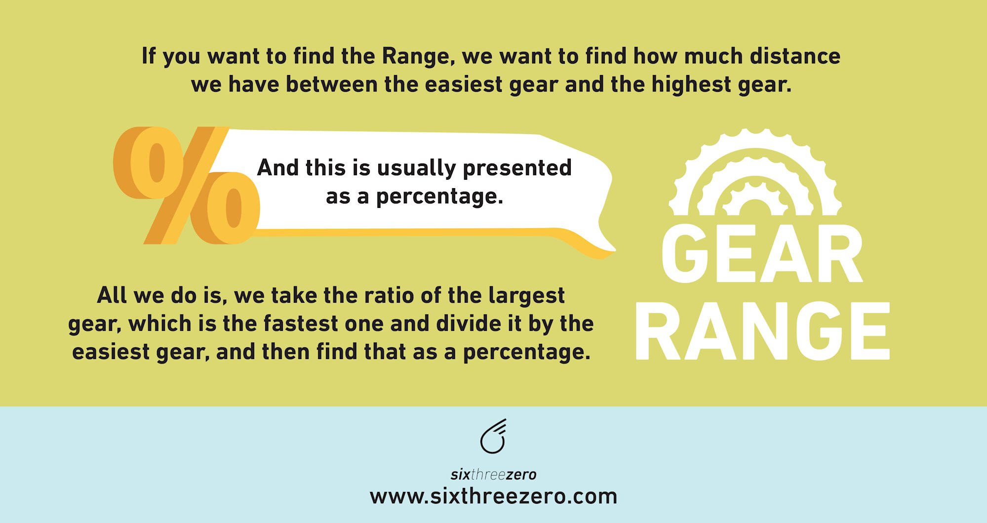 what is the rate of gear cycle