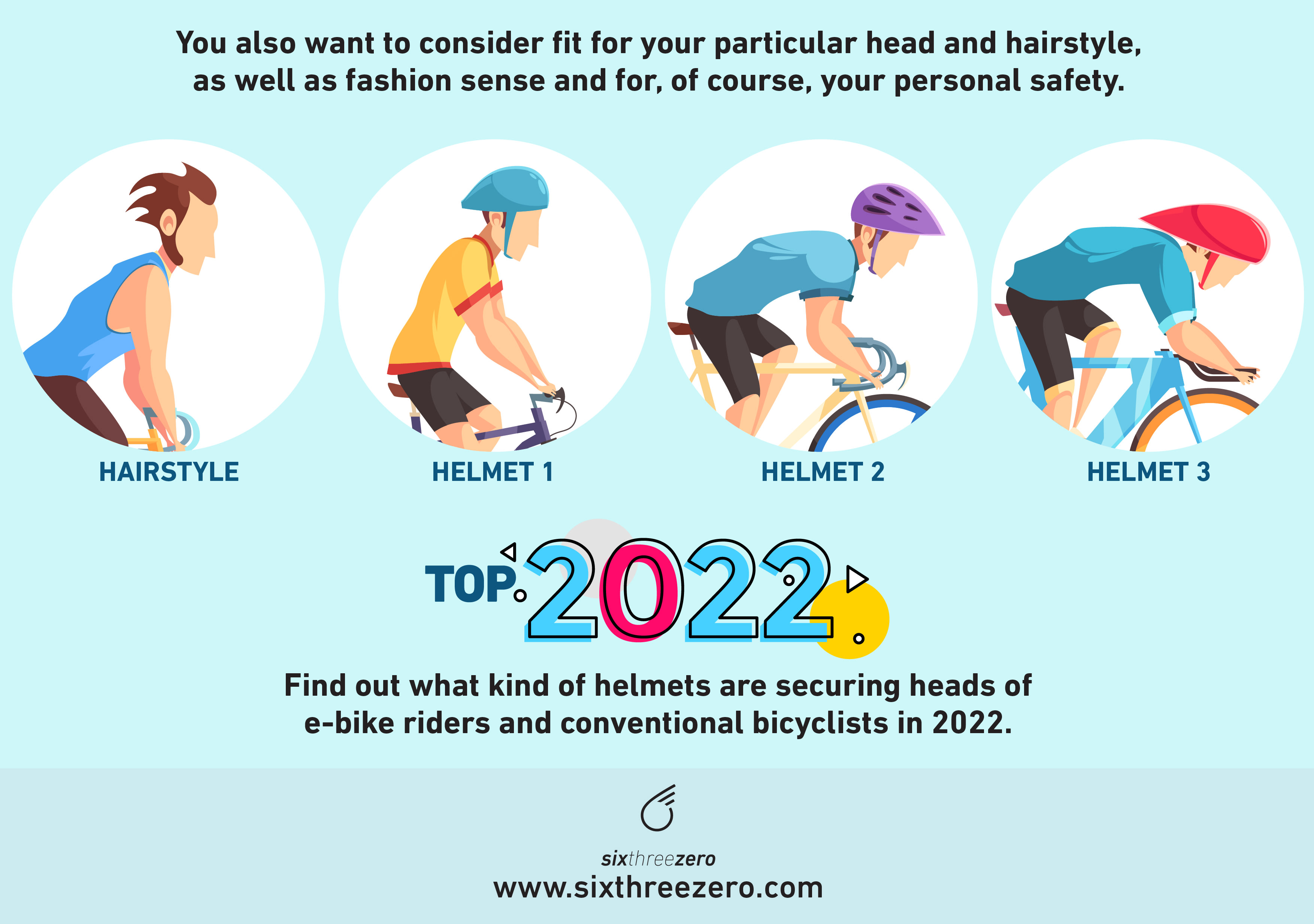 2022 Top 5 Best Bicycle Helmets