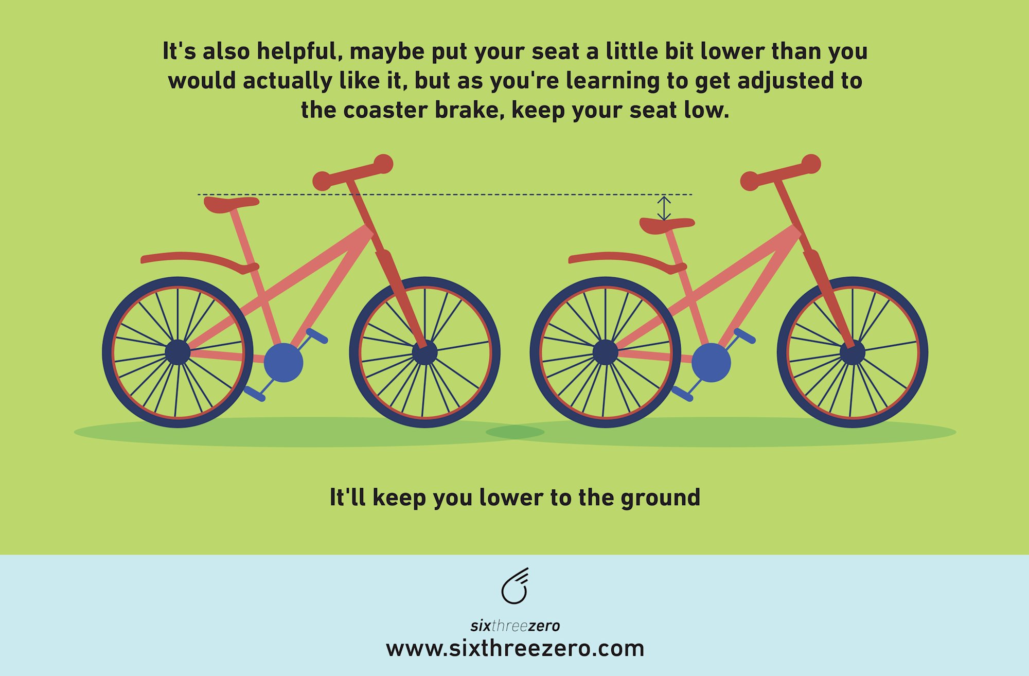What Is A Coaster Brake On A Bike How To Use Coaster Brakes How Do