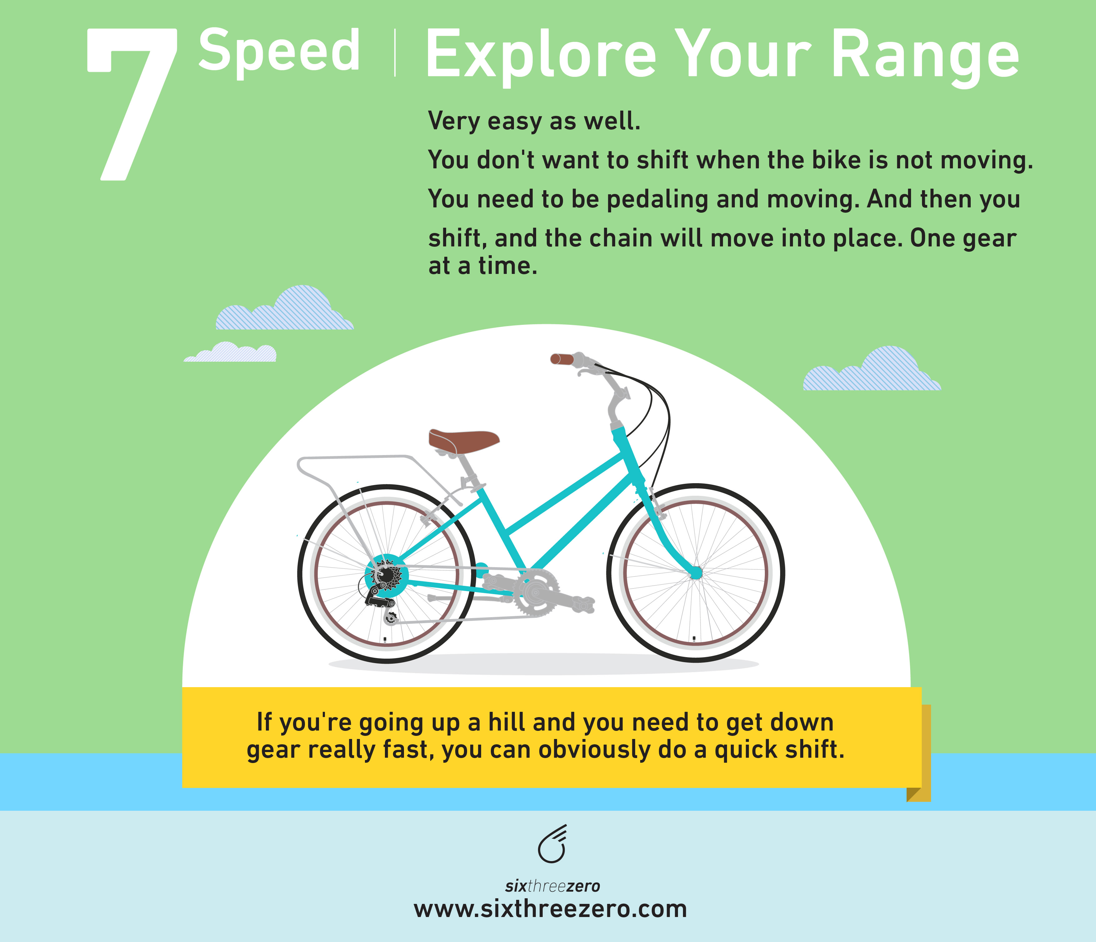 How to Shift Gears on a Bicycle A Comprehensive Guide