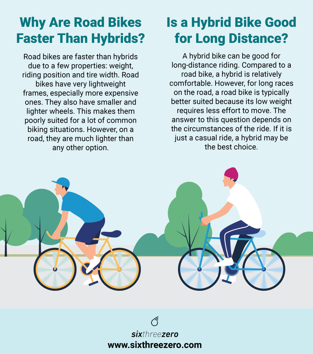 Road Bike Tires Vs Hybrid Bike Tires - How Much Faster Are Road Bikes Than  Hybrid Bikes - Types Of Road & Hybrid Bicycle Tires - Sixthreezero Bike Co.