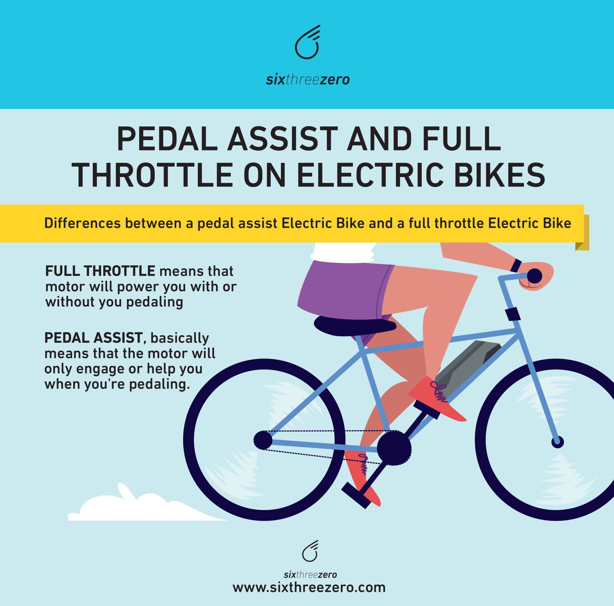 Best Electric Bikes With Throttle And Pedal Assist - What Is Pedal ...