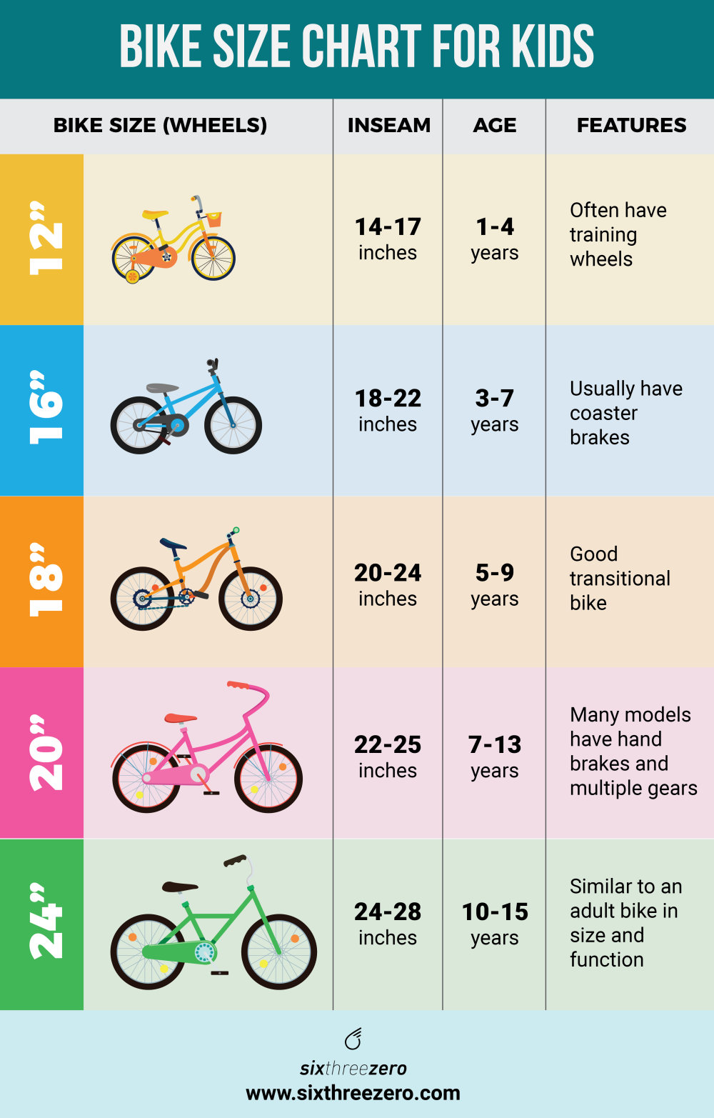 Age vs Inside Leg, Kids Bike Size Measurement