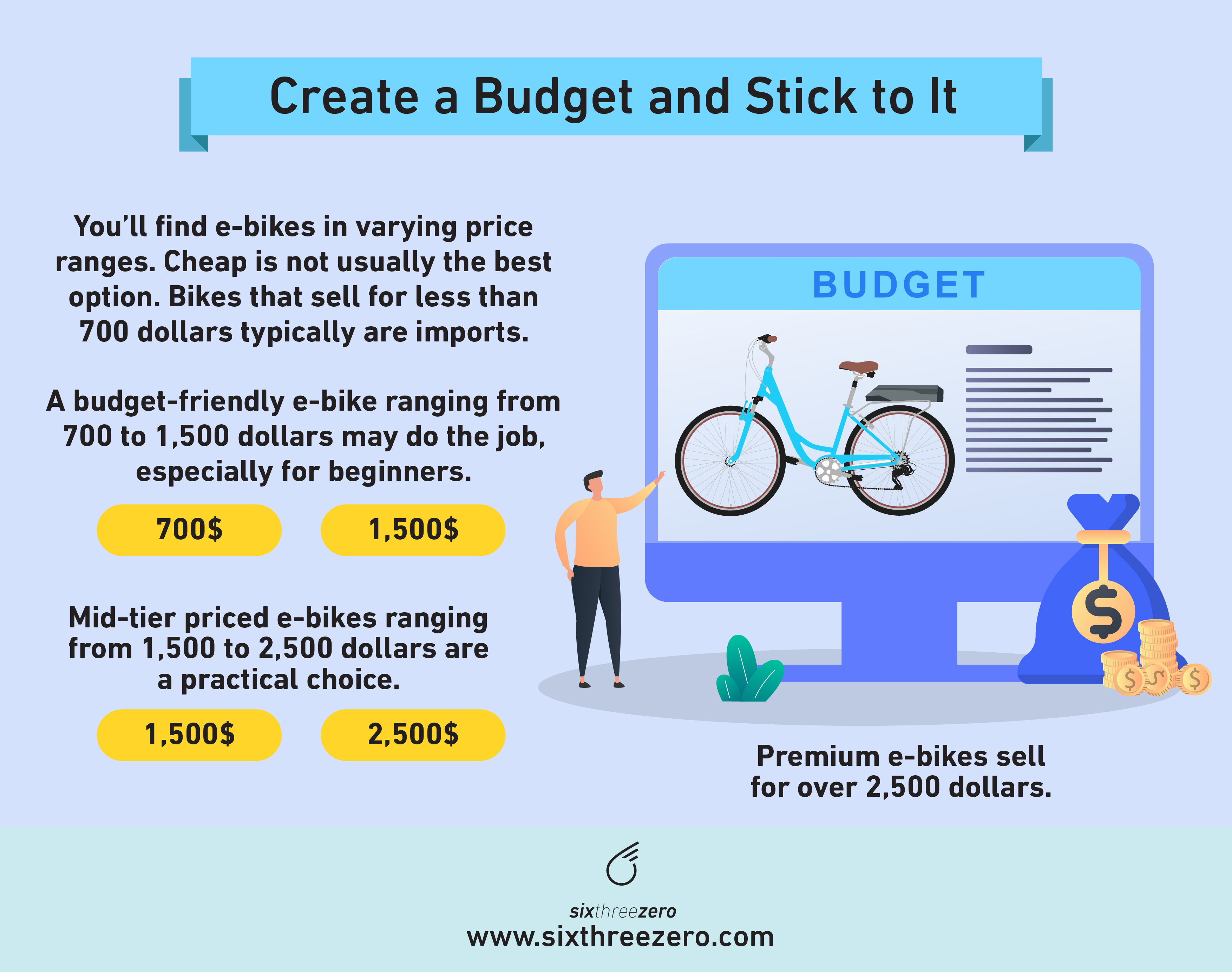 Tips for buying an Electric Bike Online