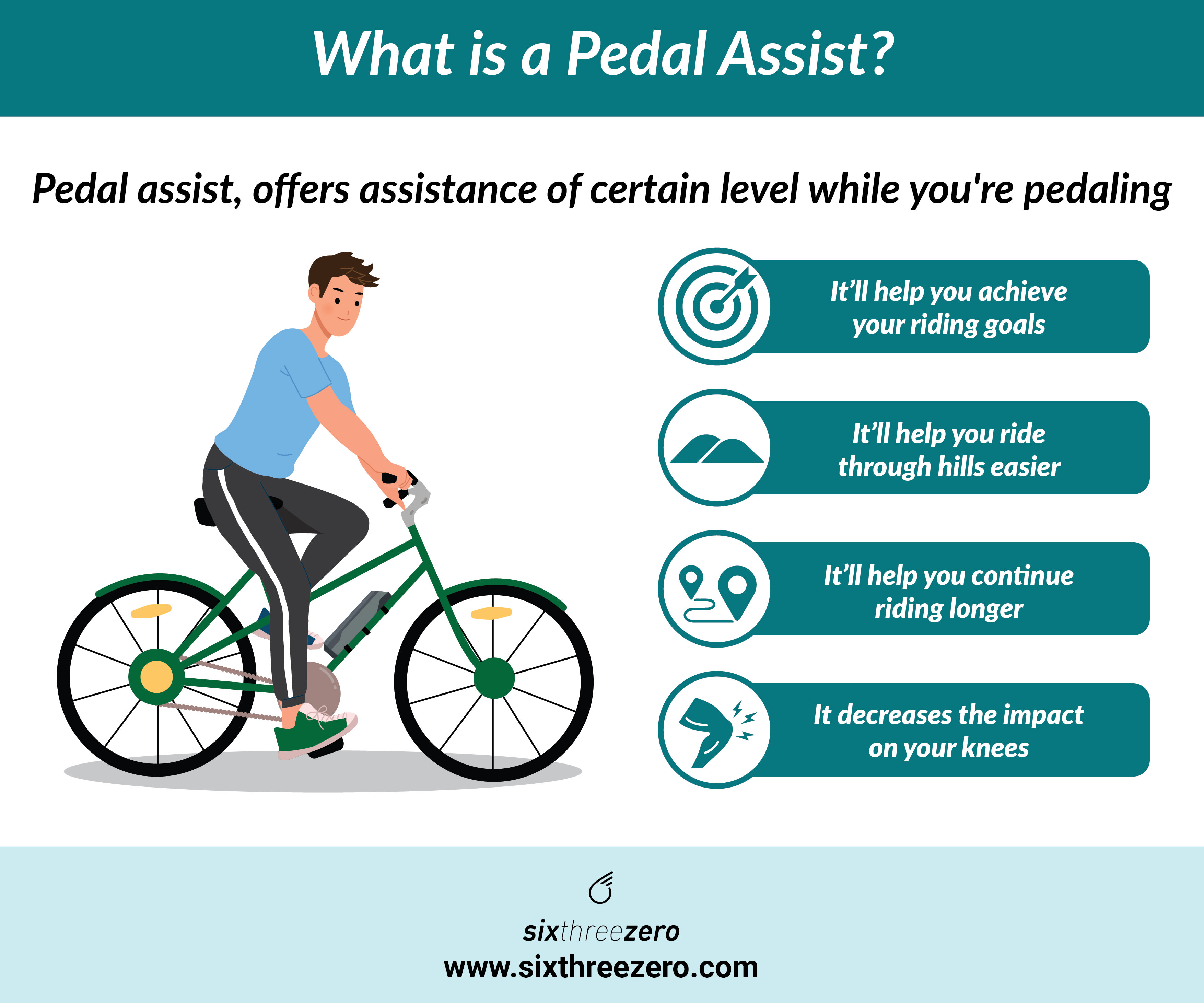 Pedal Assist on an E Bike