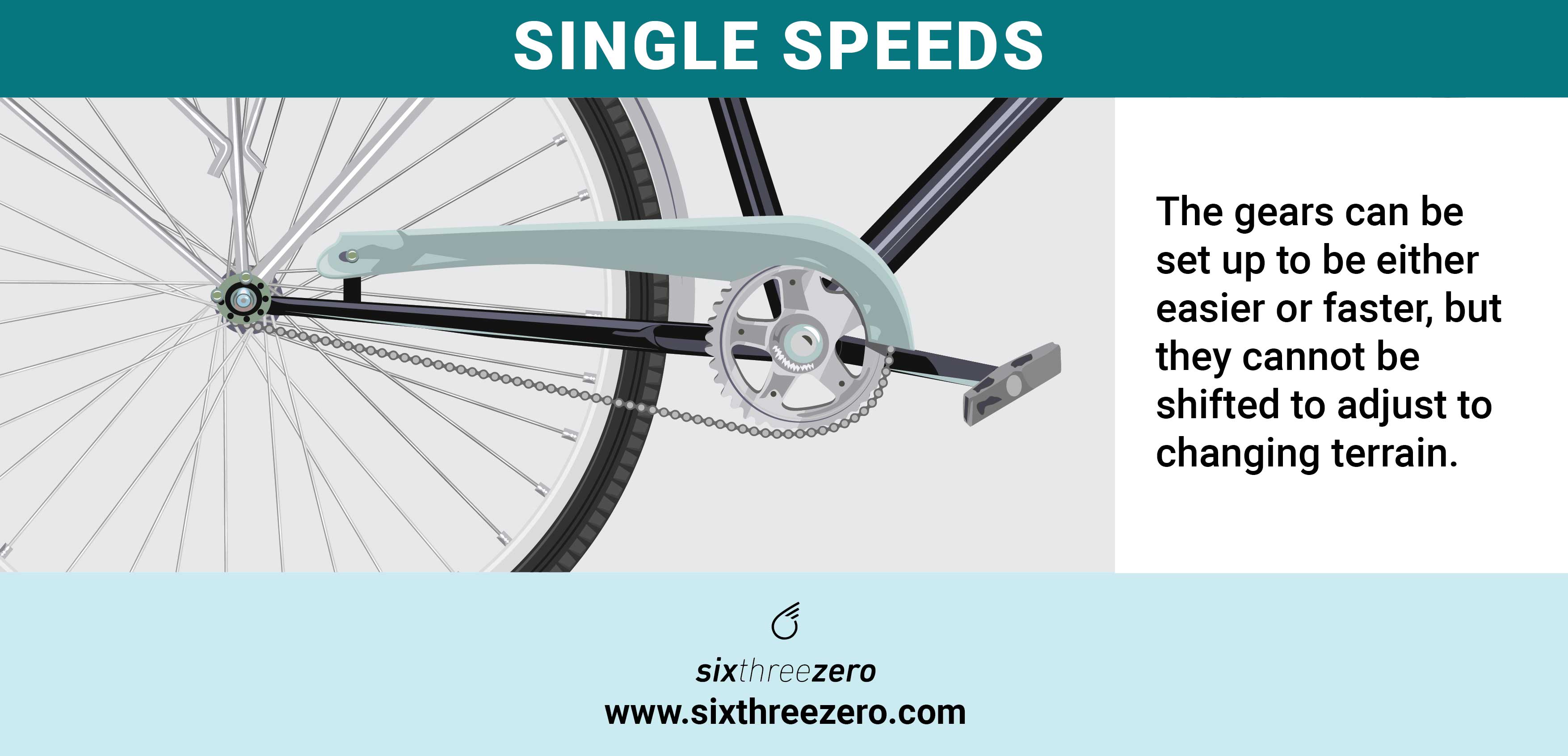 Hybrid Bike Gear Guide How To Change Gears & Shift On A Road Bicycle