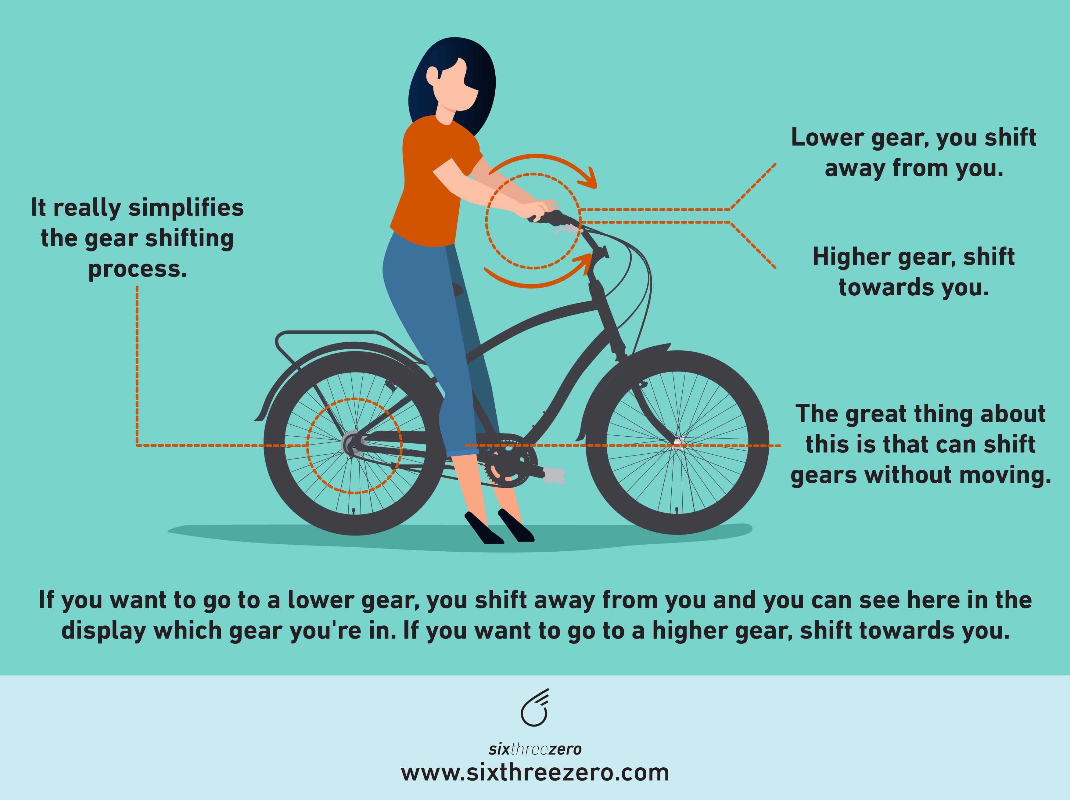 HOW and WHEN to Shift Gears On a 7 Speed INTERNAL Gear Bike