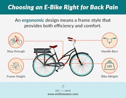 most comfortable bike for back pain 2019