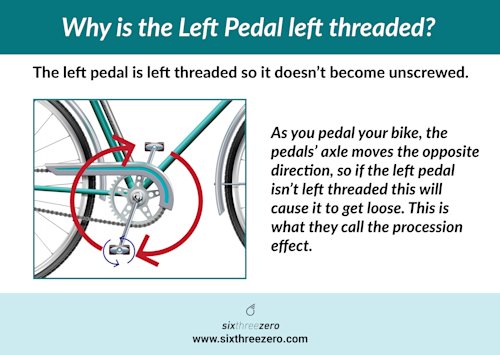 left and right bike pedals