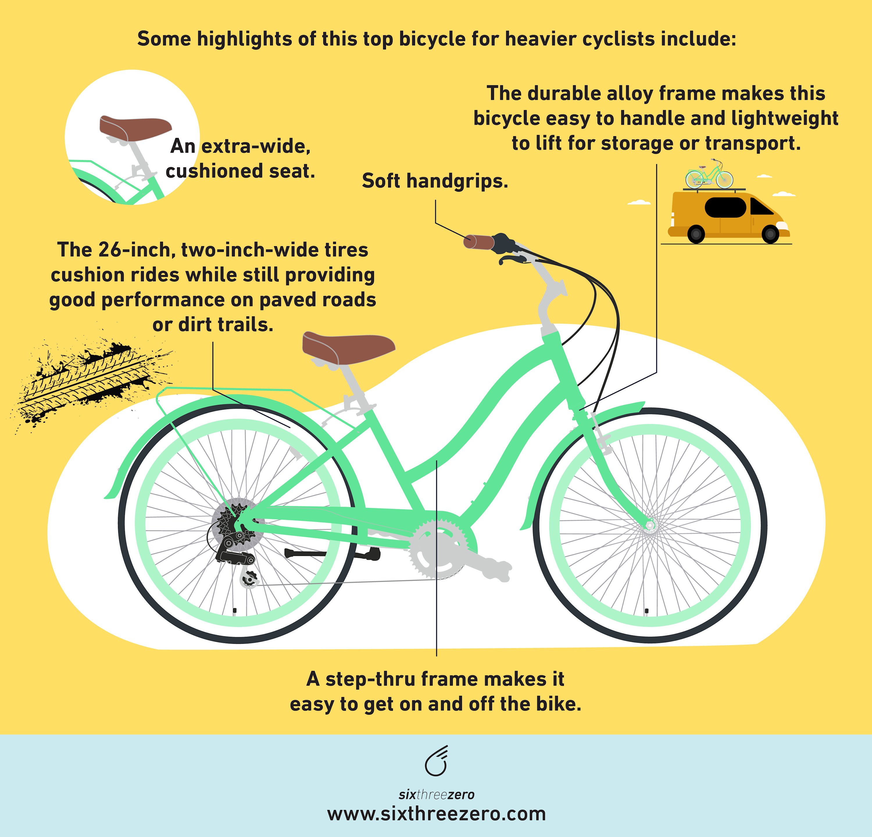 Top Bike Picks for Plus Size Riders in 2022 Find the Perfect Fit for