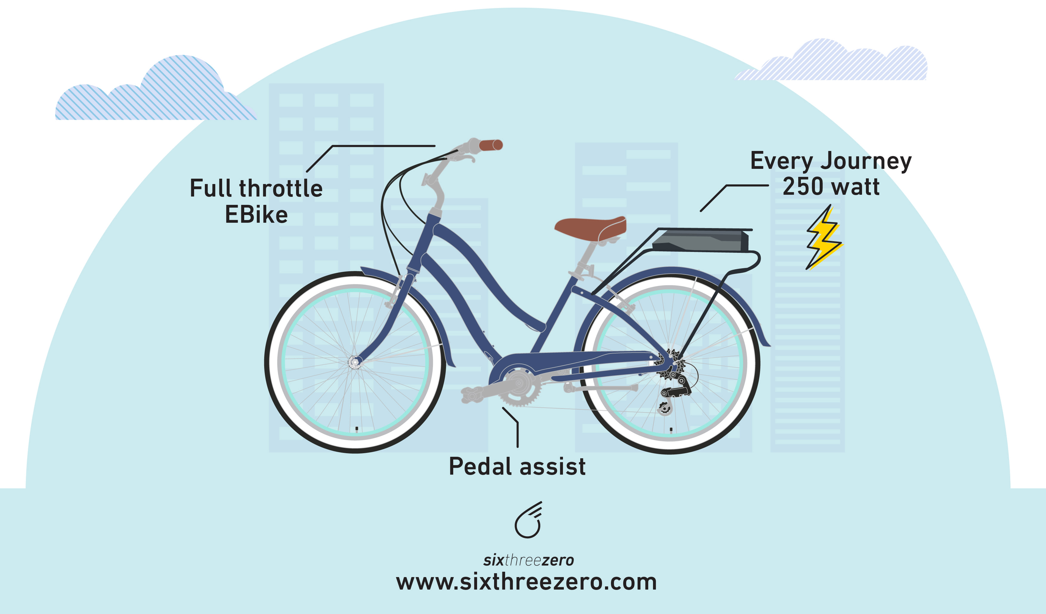 How Do Electric Bikes Work How To Ride An Ebike & How Electric