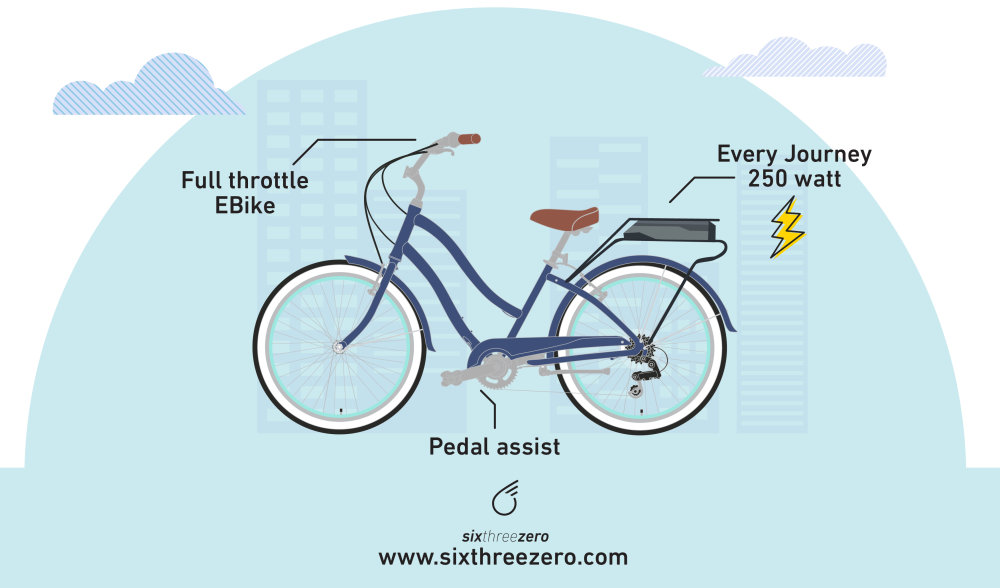 How Do Electric Bikes Work - How To Ride An Ebike & How Electric Bicycles  Work - Sixthreezero Bike Co.